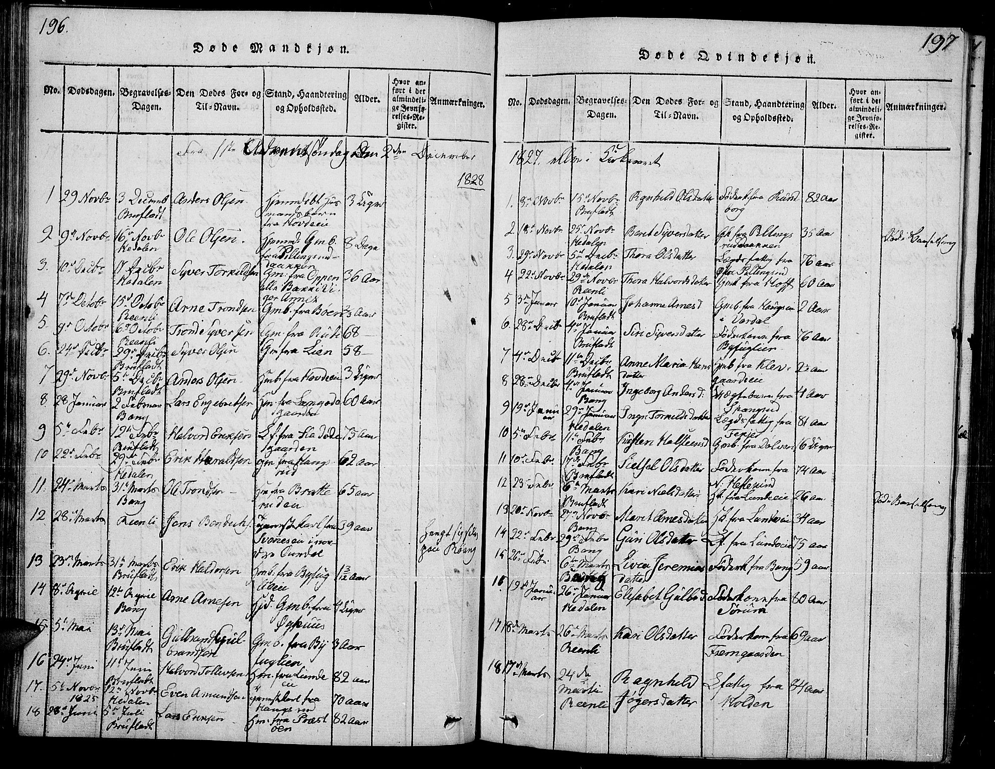 Sør-Aurdal prestekontor, SAH/PREST-128/H/Ha/Hab/L0002: Parish register (copy) no. 2, 1826-1840, p. 196-197