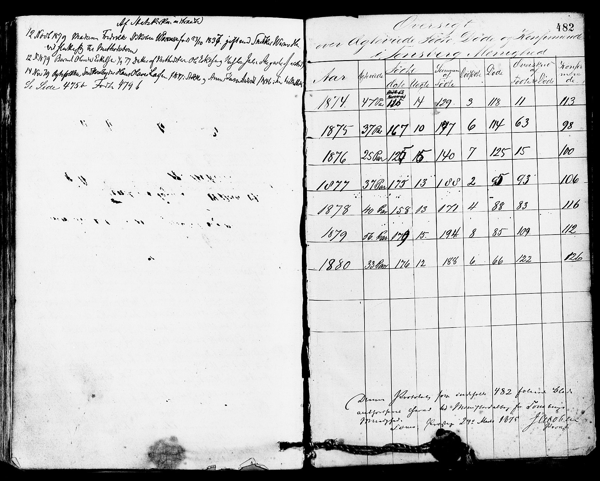 Tønsberg kirkebøker, AV/SAKO-A-330/F/Fa/L0010: Parish register (official) no. I 10, 1874-1880, p. 482