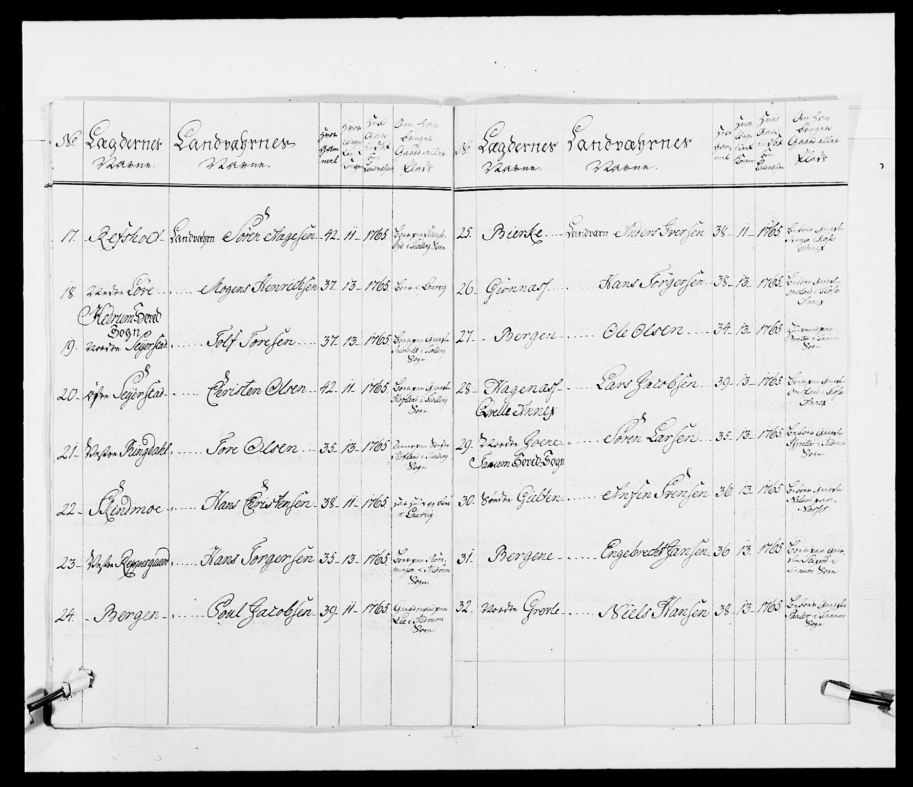 Kommanderende general (KG I) med Det norske krigsdirektorium, AV/RA-EA-5419/E/Ea/L0489: 1. Akershusiske regiment, 1767, p. 450