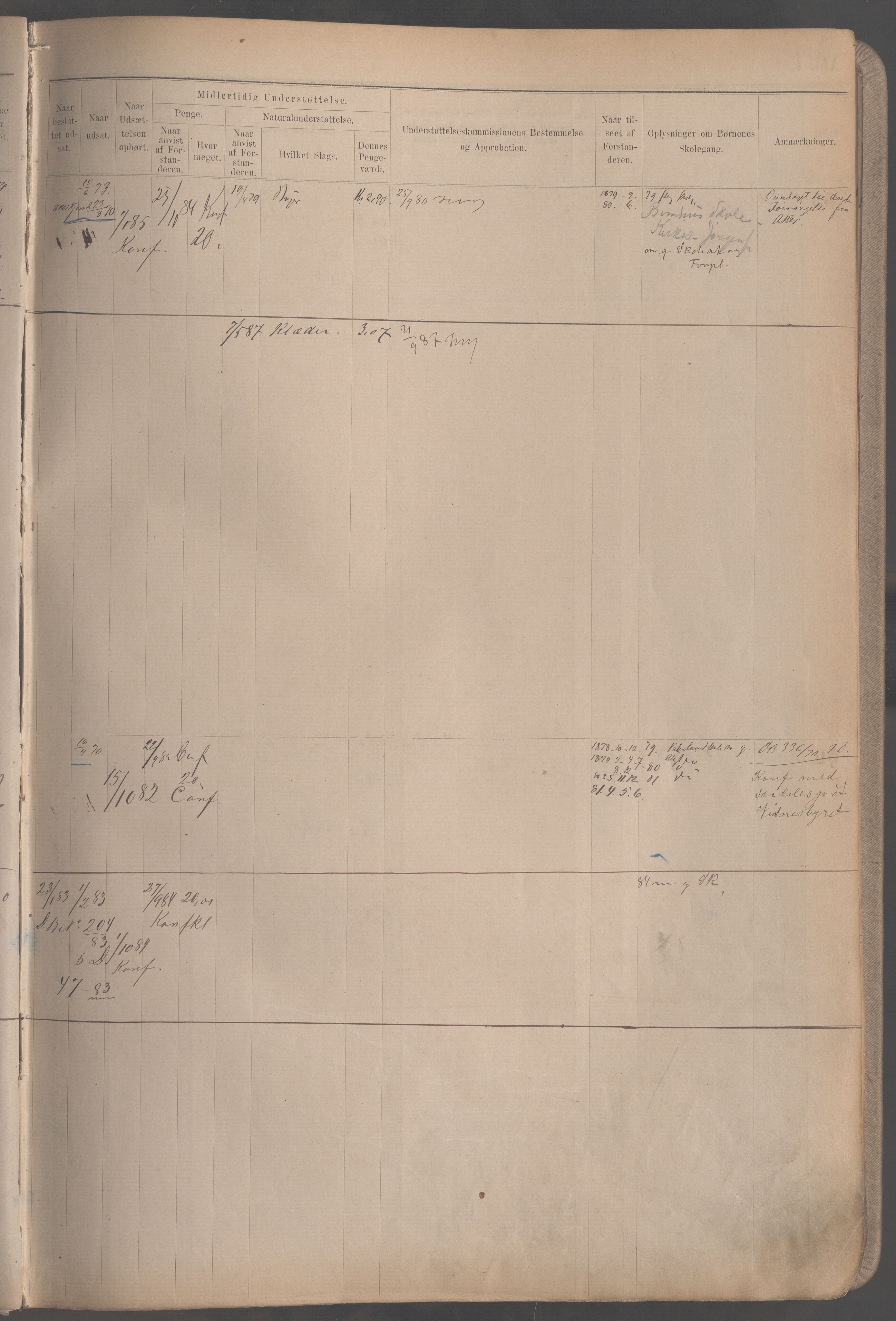 Fattigvesenet, OBA/A-20045/H/Hb/L0002: Manntallsprotokoll. Mnr. 1-665, 1879-1887, p. 17b