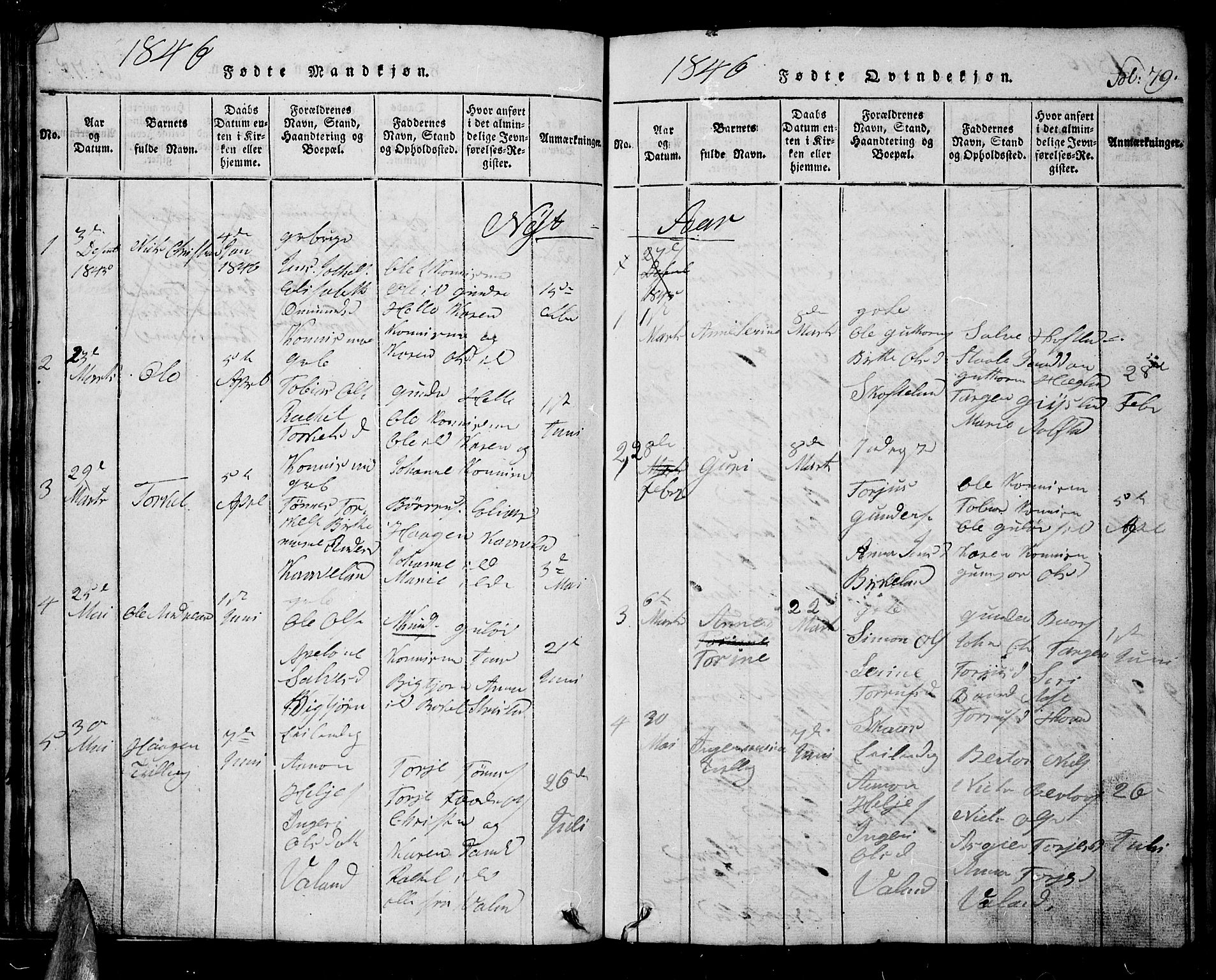 Nord-Audnedal sokneprestkontor, AV/SAK-1111-0032/F/Fb/Fba/L0001: Parish register (copy) no. B 1, 1815-1856, p. 79