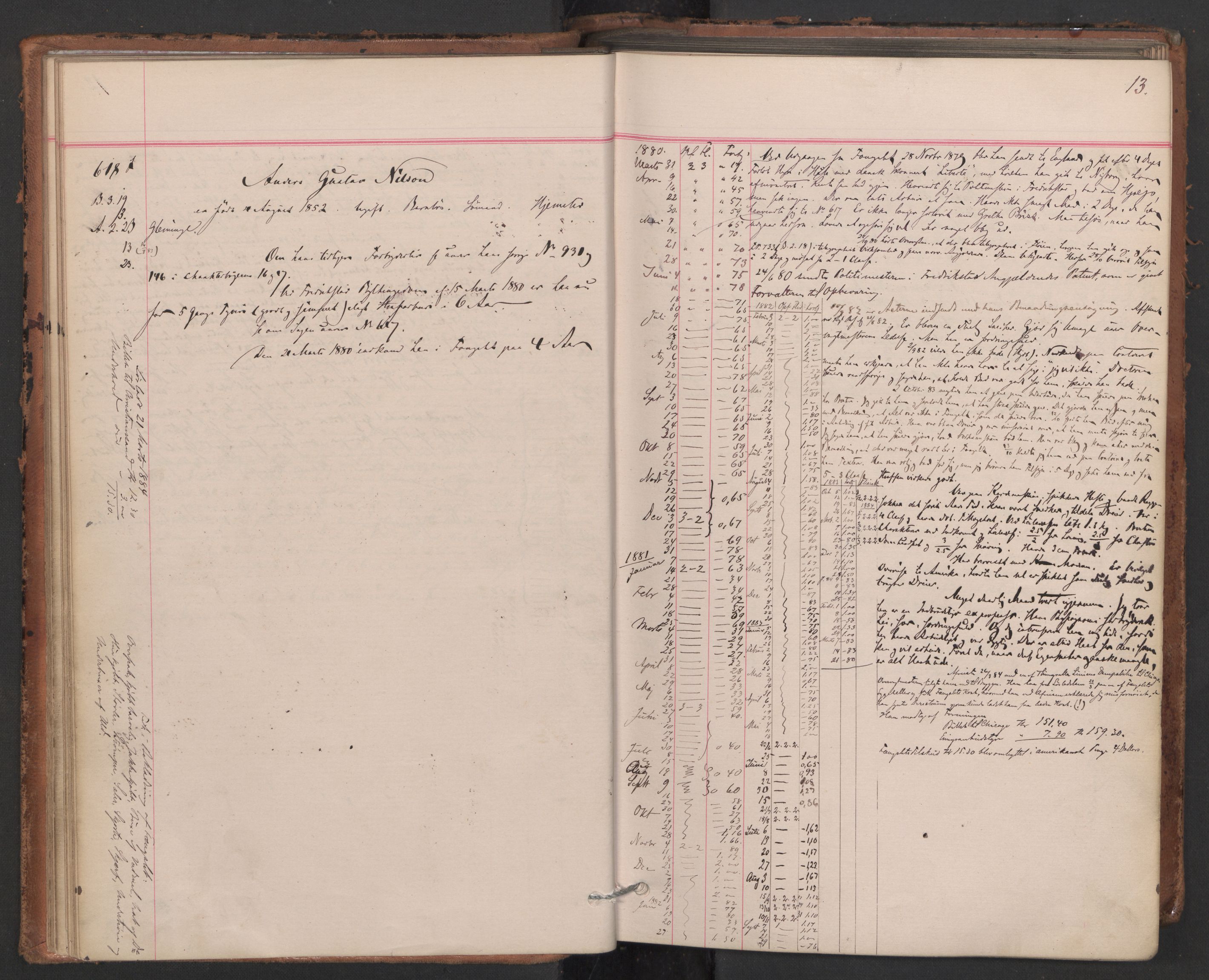 Botsfengslet, AV/RA-S-1539/D/Db/Dbb/L0019: 606f - 897f, 1880-1881, p. 13