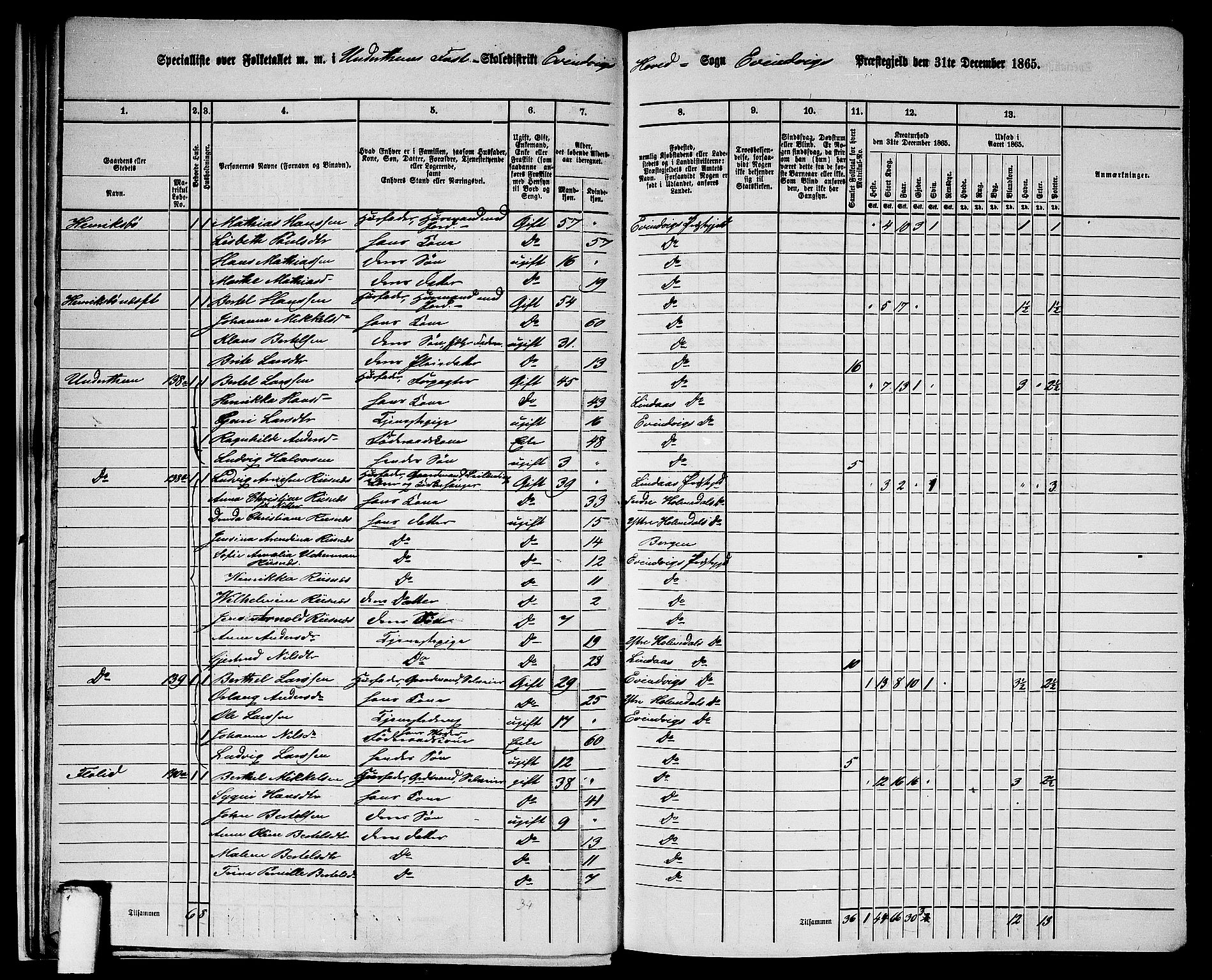 RA, 1865 census for Eivindvik, 1865, p. 23