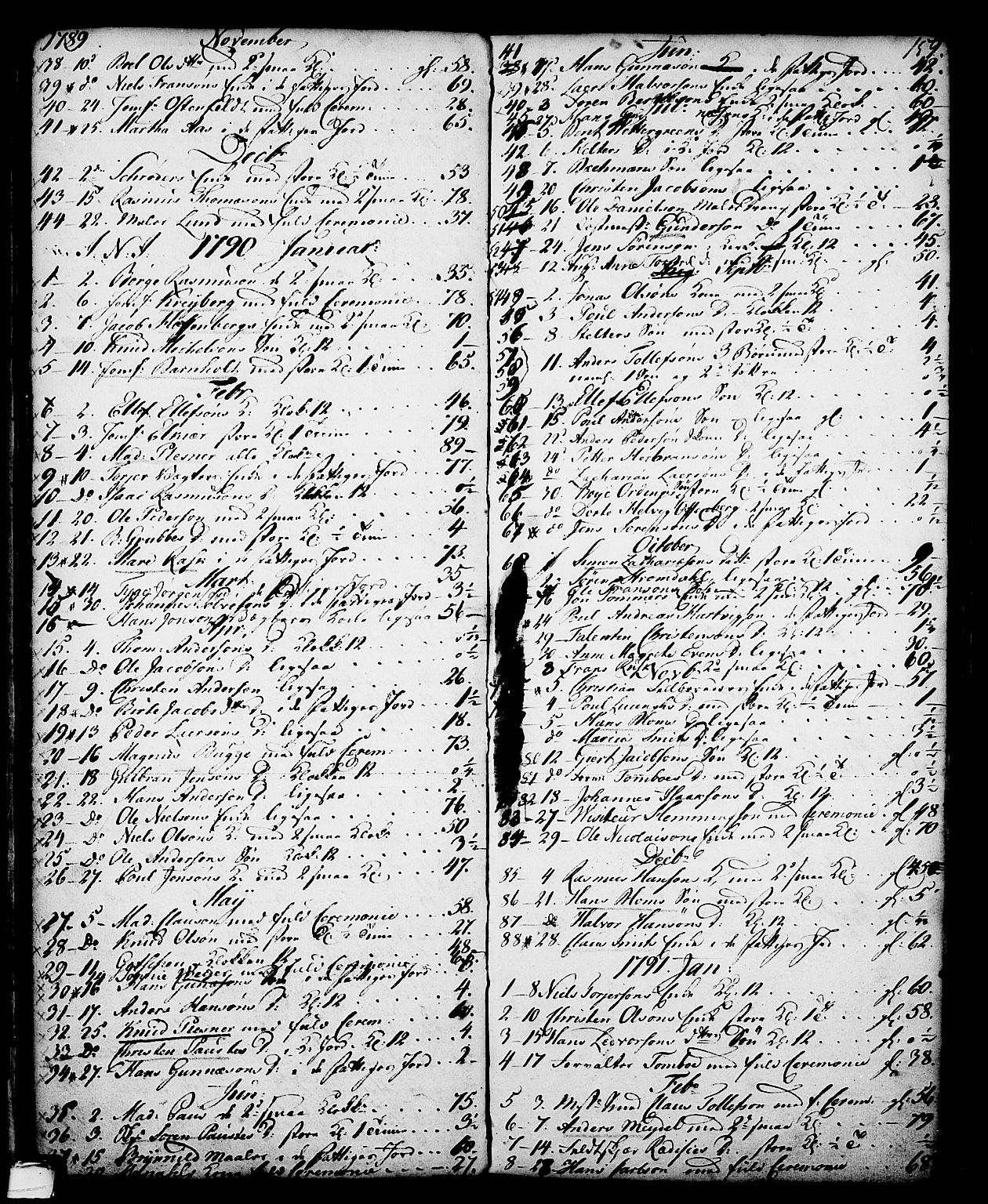 Skien kirkebøker, SAKO/A-302/G/Ga/L0001: Parish register (copy) no. 1, 1756-1791, p. 159