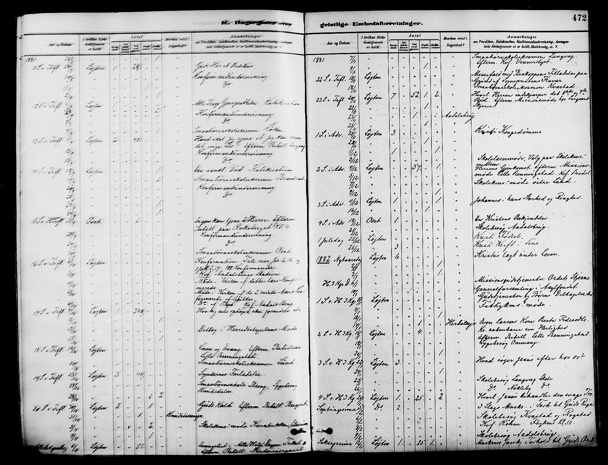 Løten prestekontor, SAH/PREST-022/K/Ka/L0009: Parish register (official) no. 9, 1878-1891, p. 472