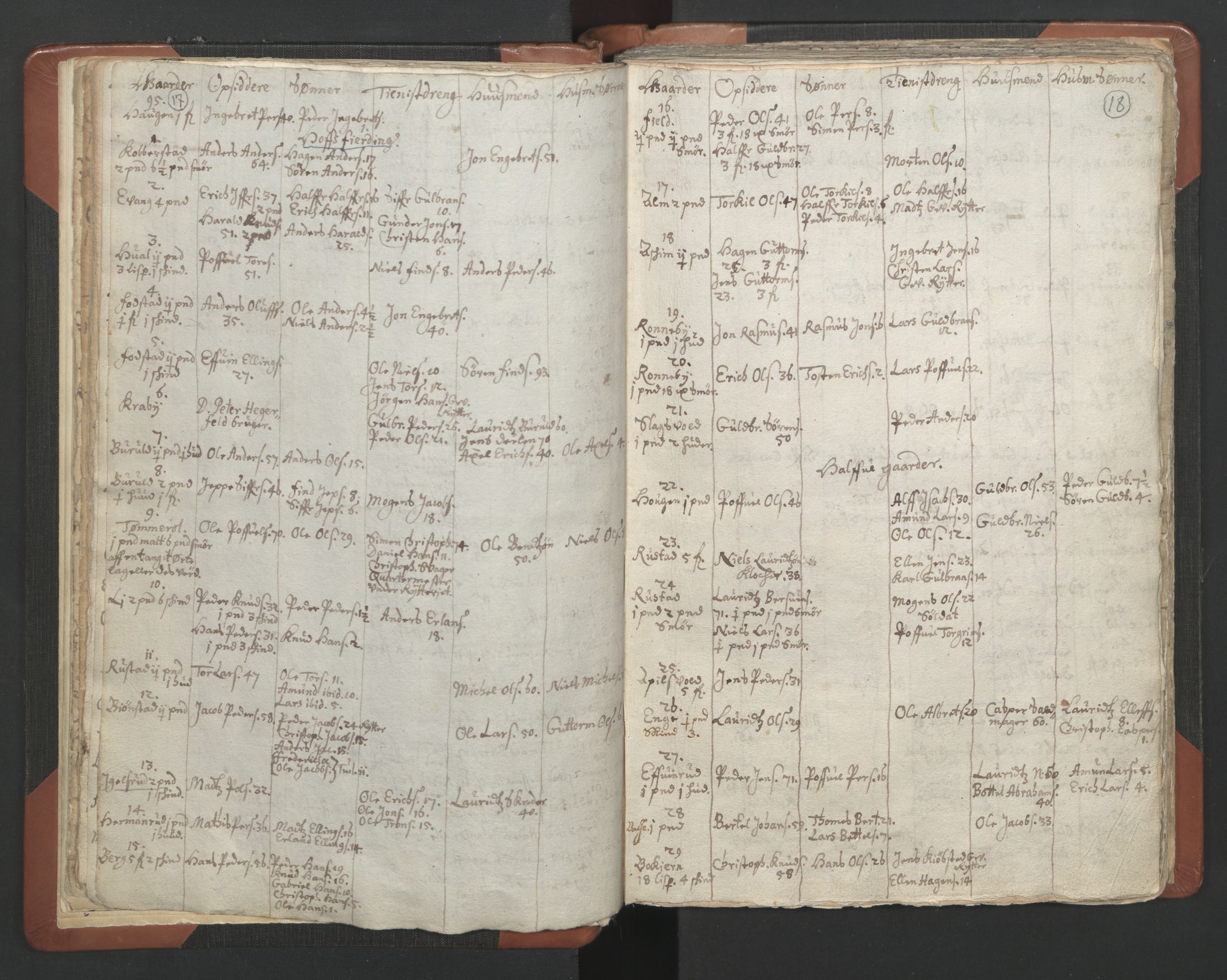 RA, Vicar's Census 1664-1666, no. 7: Hadeland deanery, 1664-1666, p. 17-18