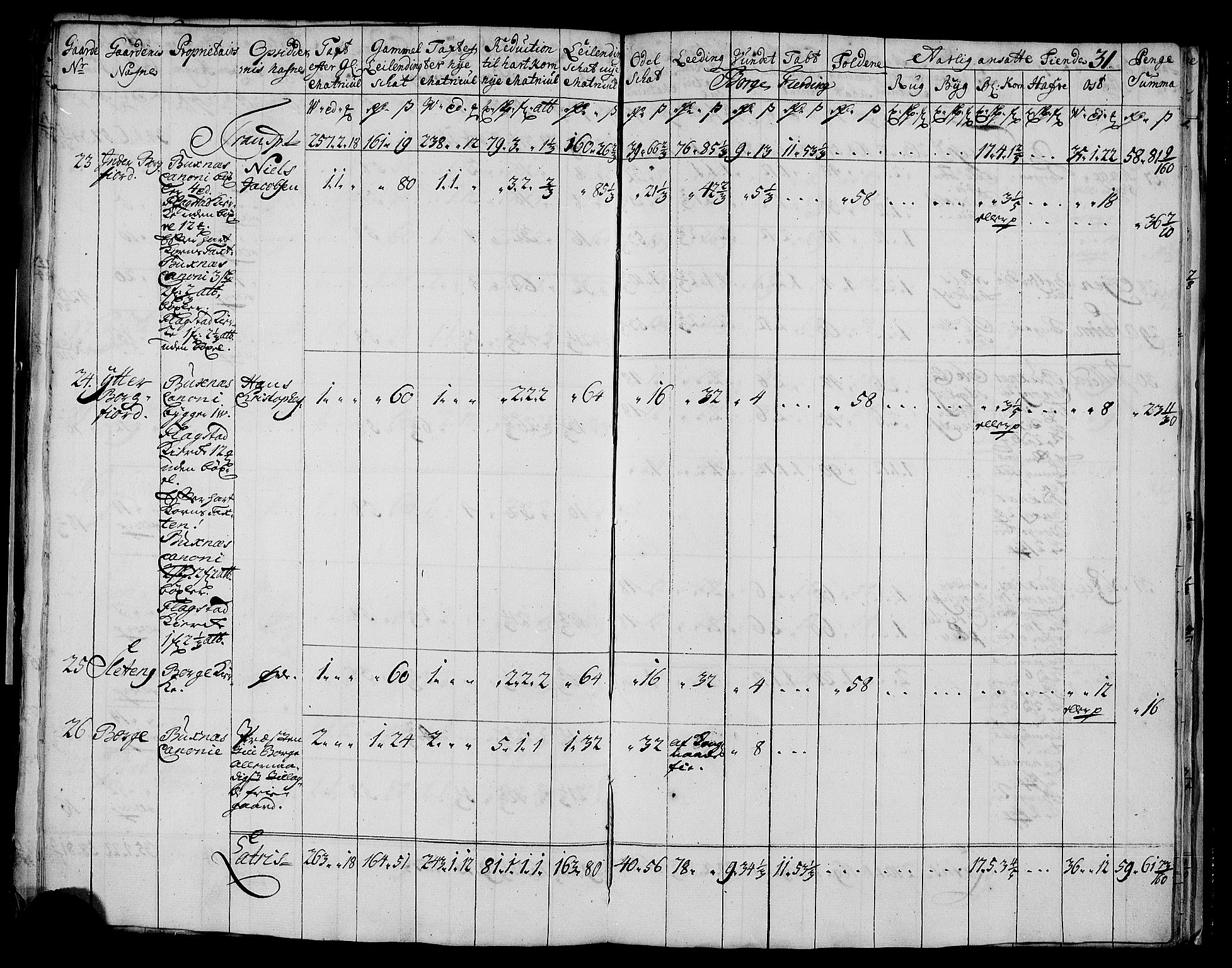 Rentekammeret inntil 1814, Realistisk ordnet avdeling, AV/RA-EA-4070/N/Nb/Nbf/L0175: Lofoten matrikkelprotokoll, 1723, p. 33