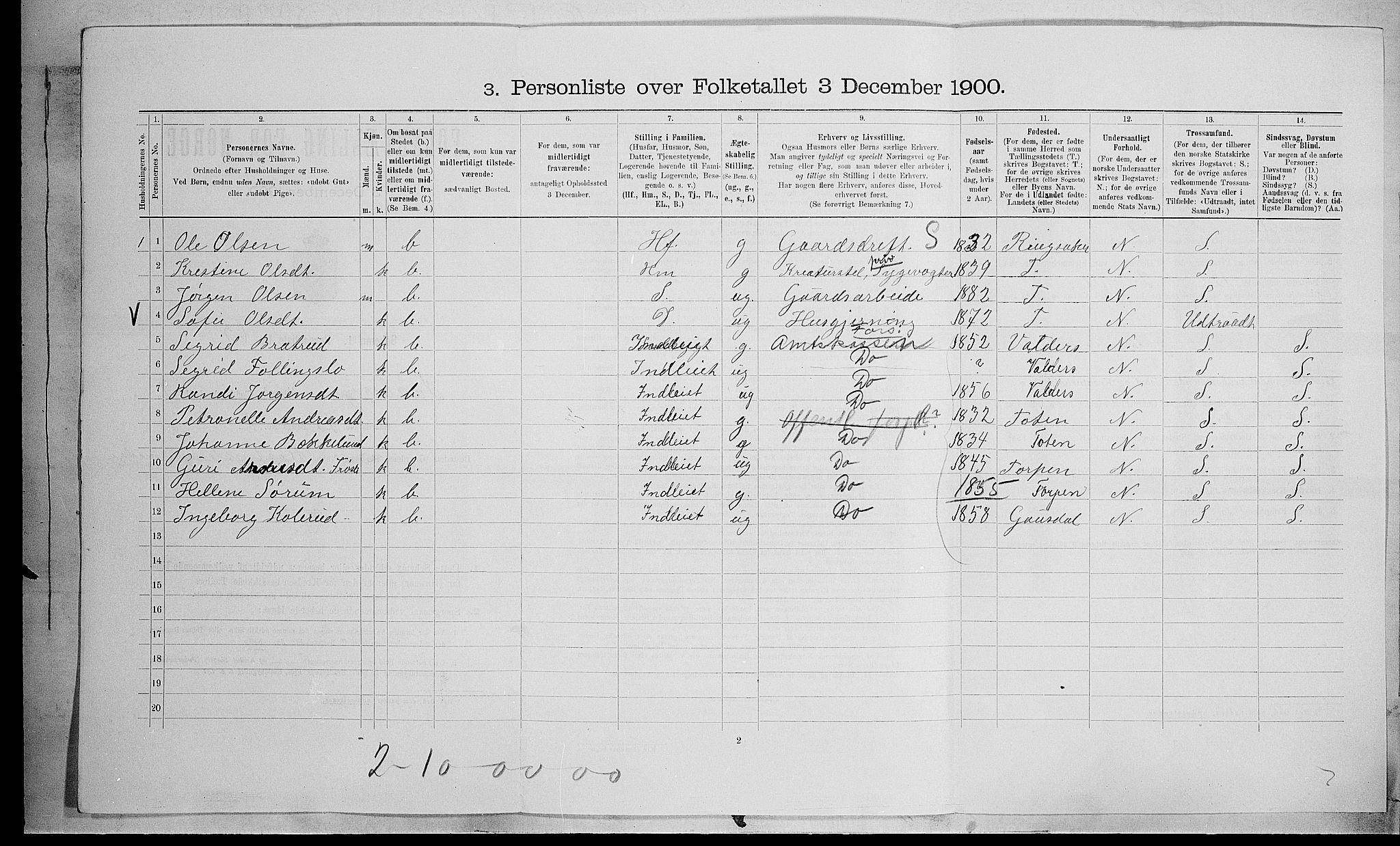 SAH, 1900 census for Fåberg, 1900, p. 189