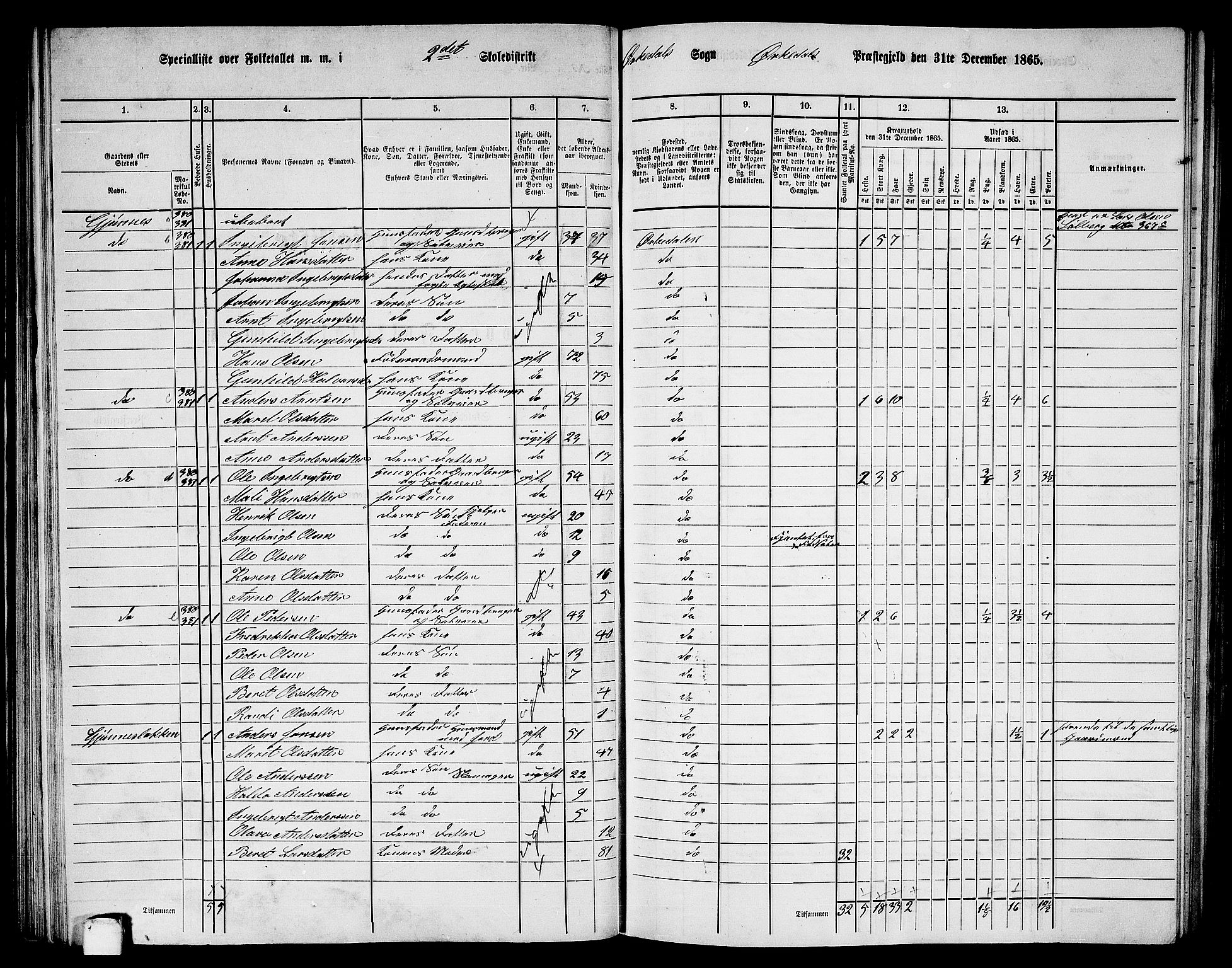 RA, 1865 census for Orkdal, 1865, p. 84