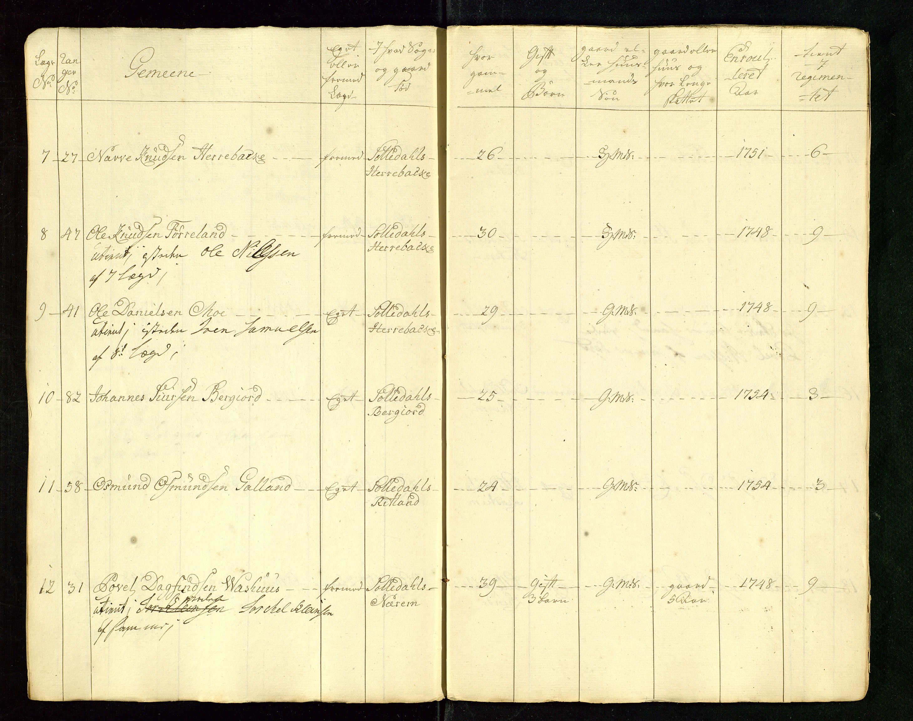 Fylkesmannen i Rogaland, AV/SAST-A-101928/99/3/325/325CA/L0015: MILITÆRE MANNTALL/LEGDSRULLER: RYFYLKE, JÆREN OG DALANE FOGDERI, 2.WESTERLENSKE REGIMENT, LENSMANNSMANNTALL JÆREN, 1754-1759