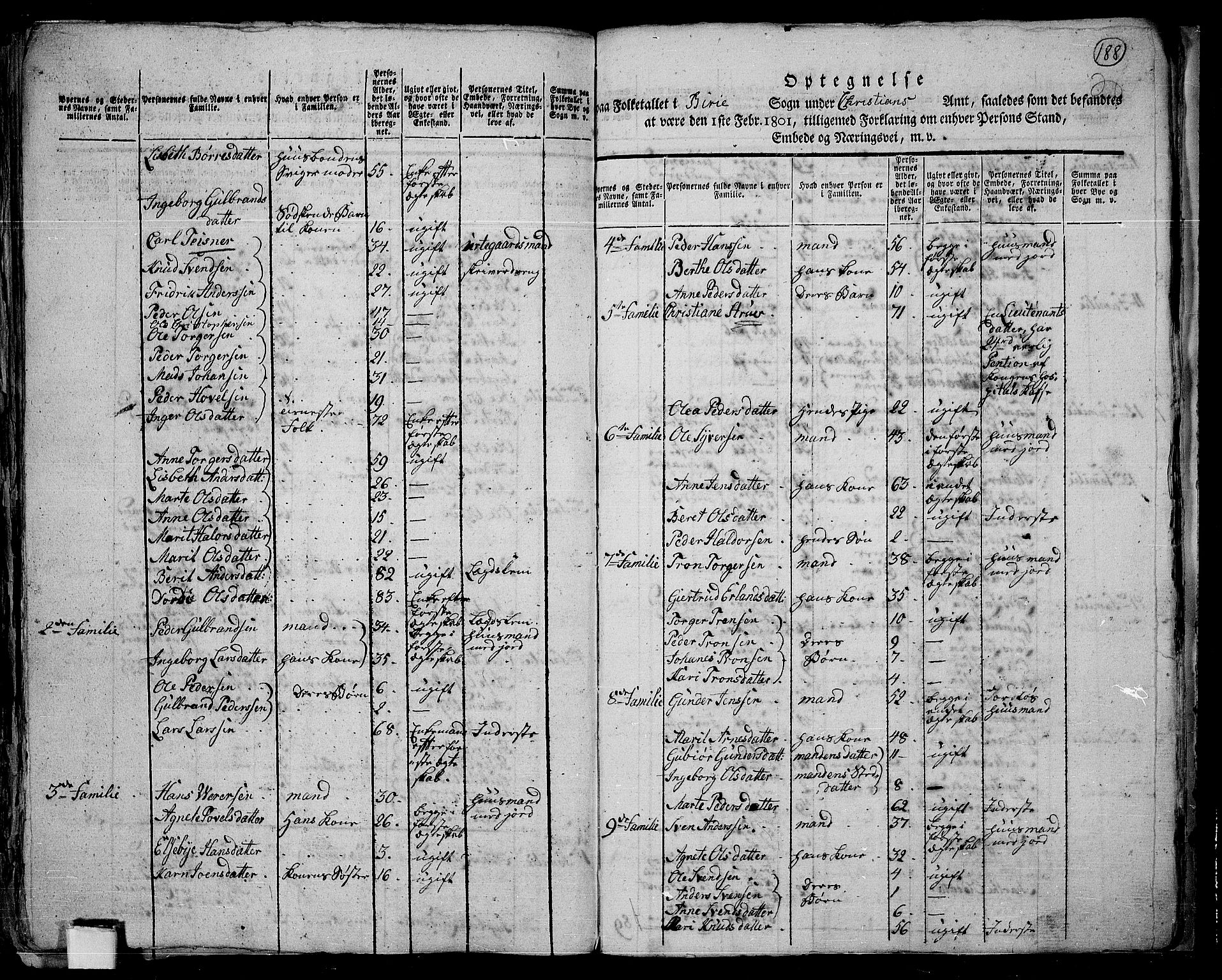 RA, 1801 census for 0525P Biri, 1801, p. 187b-188a