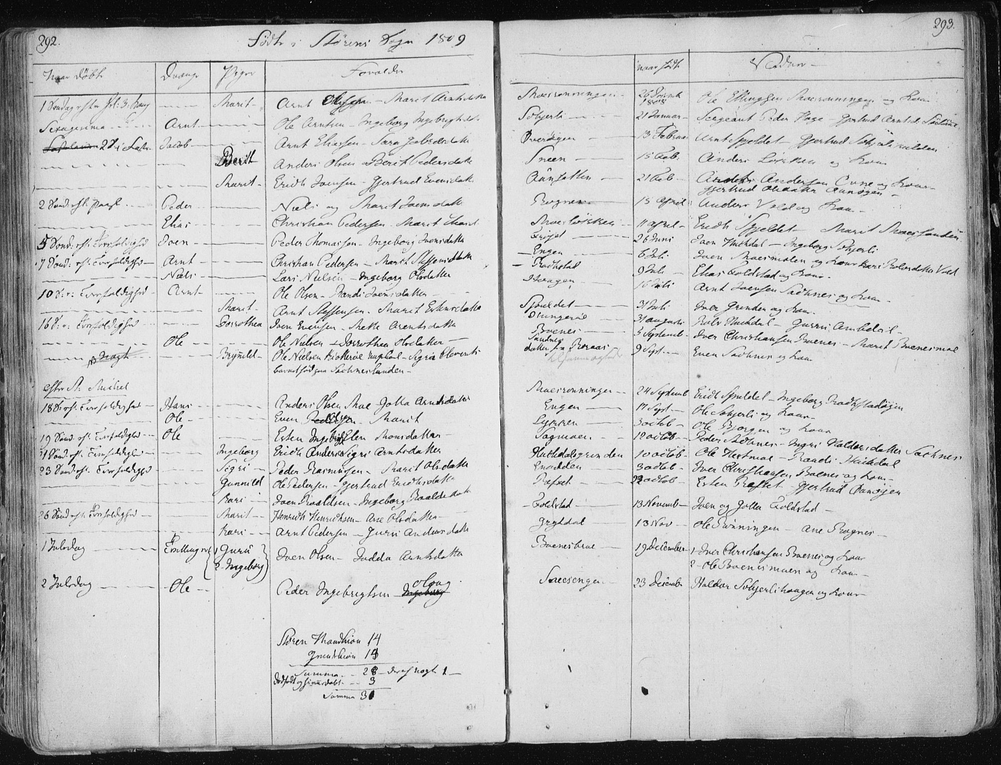 Ministerialprotokoller, klokkerbøker og fødselsregistre - Sør-Trøndelag, SAT/A-1456/687/L0992: Parish register (official) no. 687A03 /1, 1788-1815, p. 292-293