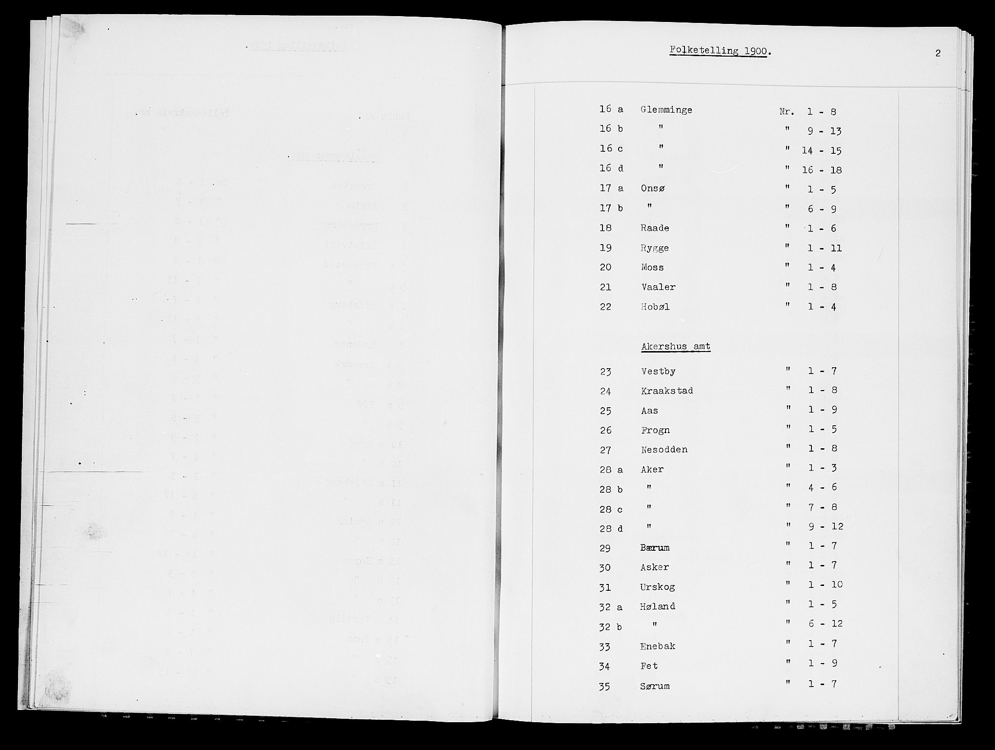 SAO, 1900 census for Aurskog, 1900