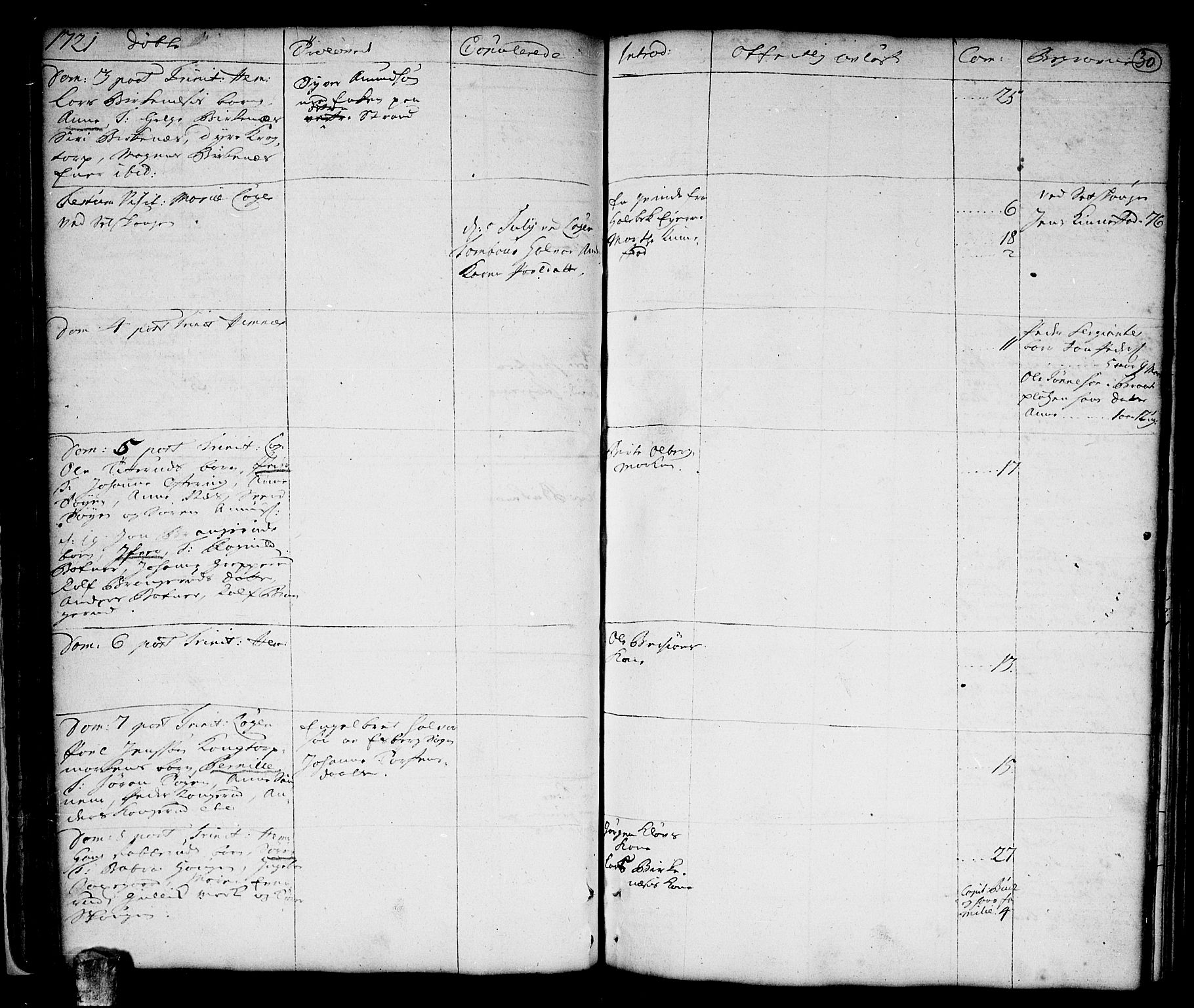 Høland prestekontor Kirkebøker, AV/SAO-A-10346a/F/Fa/L0001: Parish register (official) no. I 1, 1719-1727, p. 30