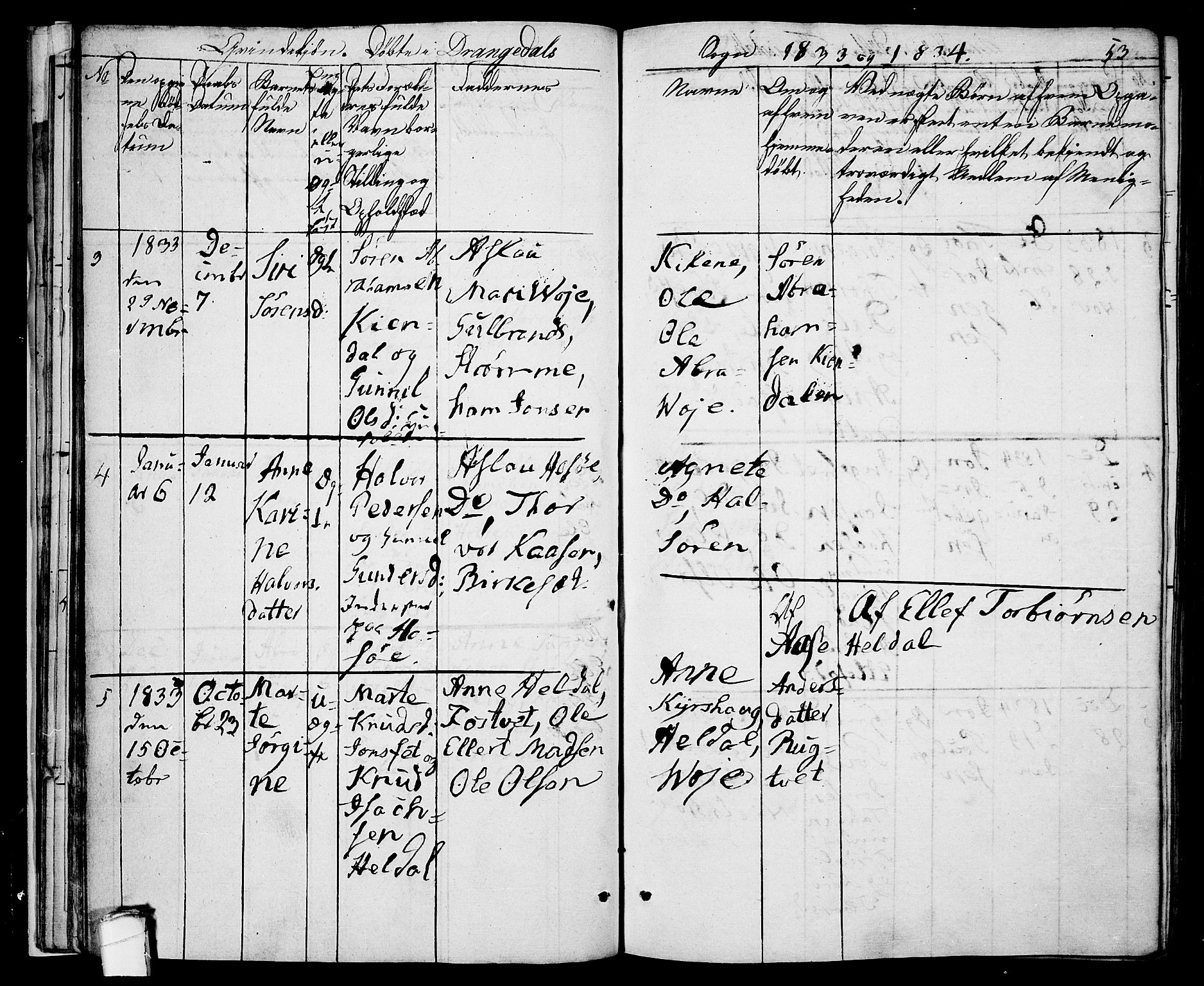 Drangedal kirkebøker, SAKO/A-258/F/Fa/L0006: Parish register (official) no. 6, 1831-1837, p. 53