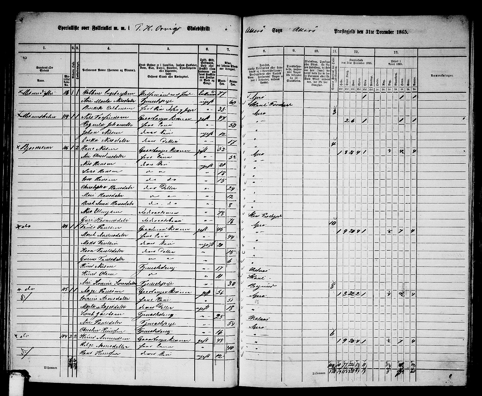 RA, 1865 census for Aukra, 1865, p. 59