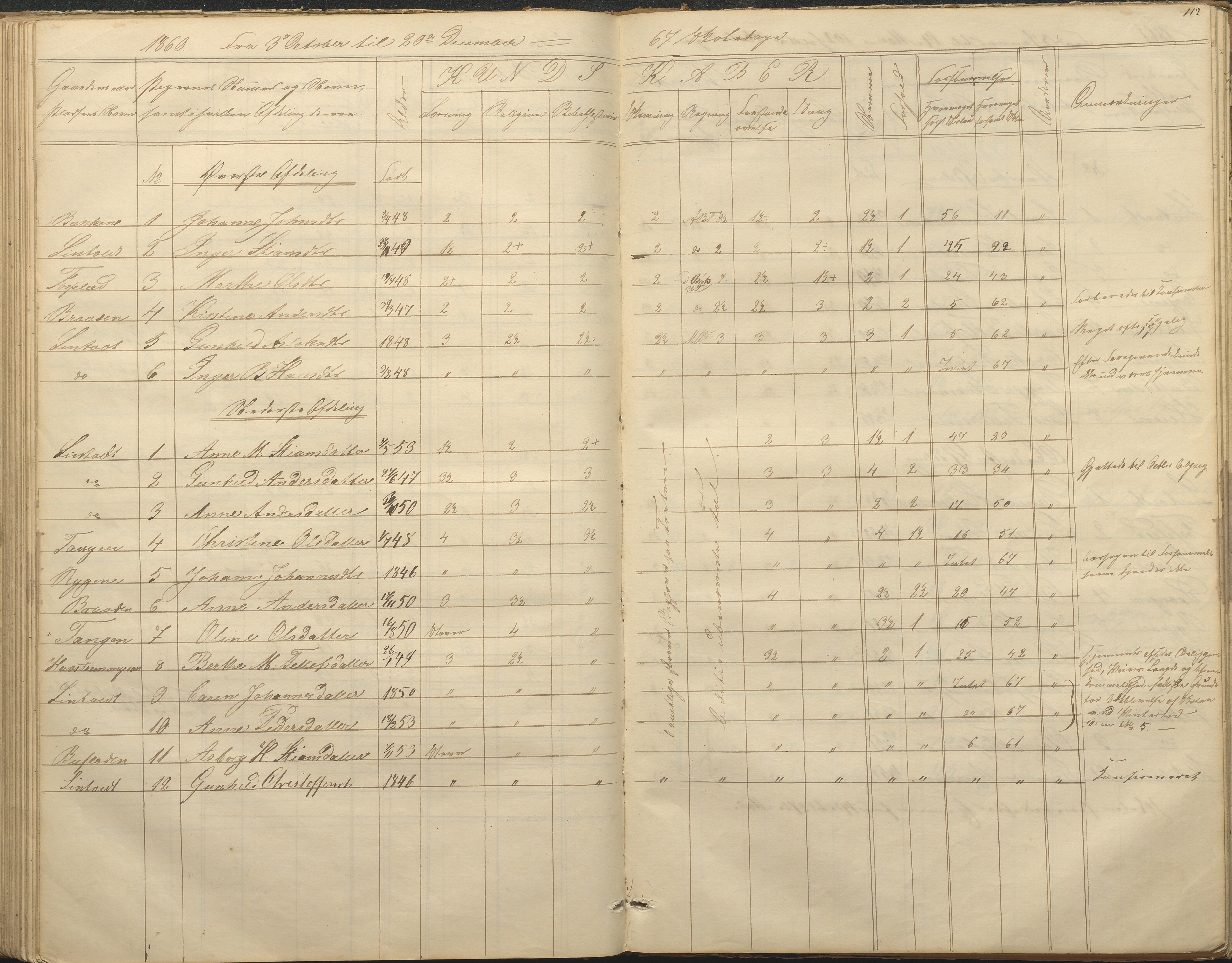 Øyestad kommune frem til 1979, AAKS/KA0920-PK/06/06F/L0001: Skolejournal, 1848-1864, p. 112