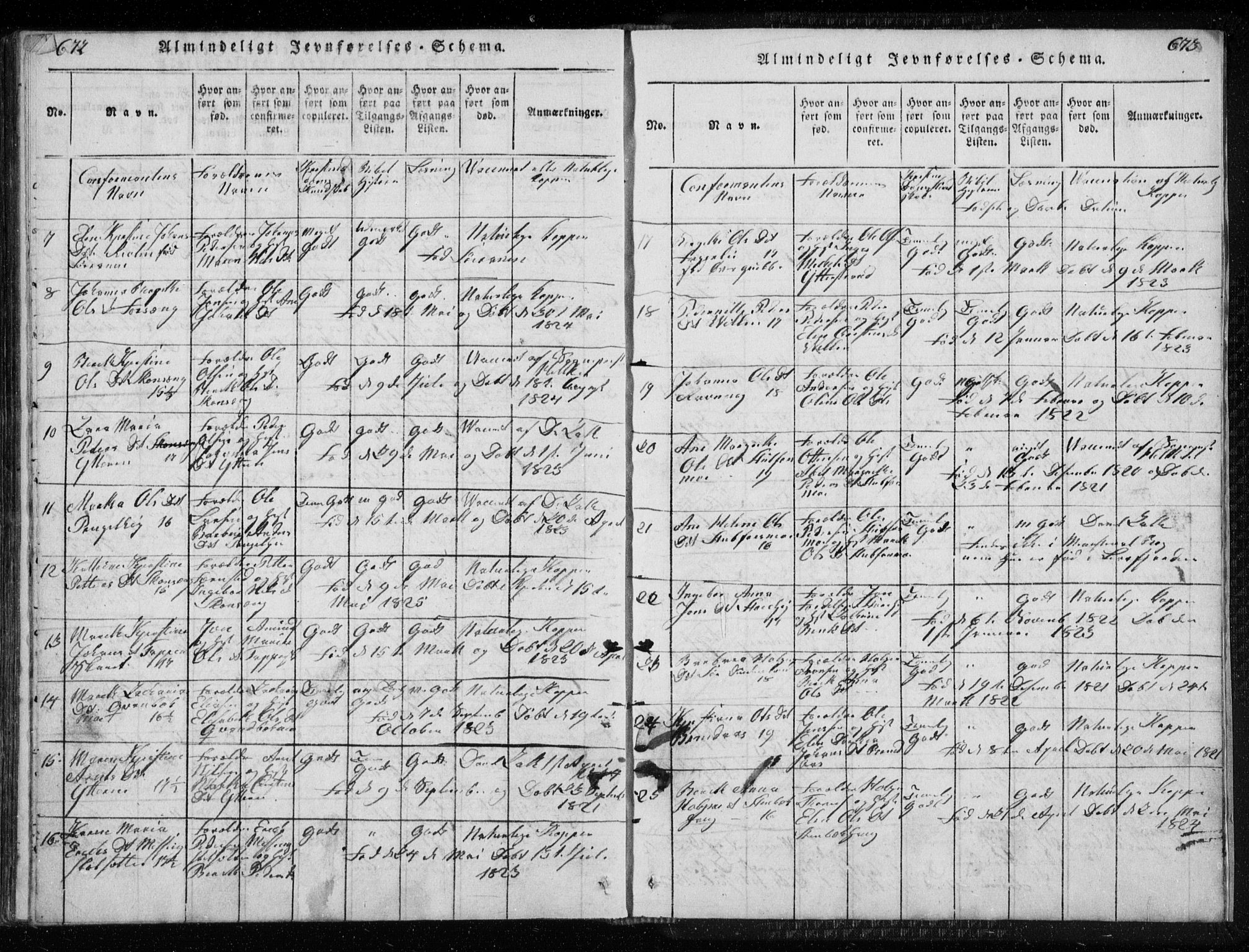 Ministerialprotokoller, klokkerbøker og fødselsregistre - Nordland, AV/SAT-A-1459/827/L0412: Parish register (copy) no. 827C01, 1820-1841, p. 672-673