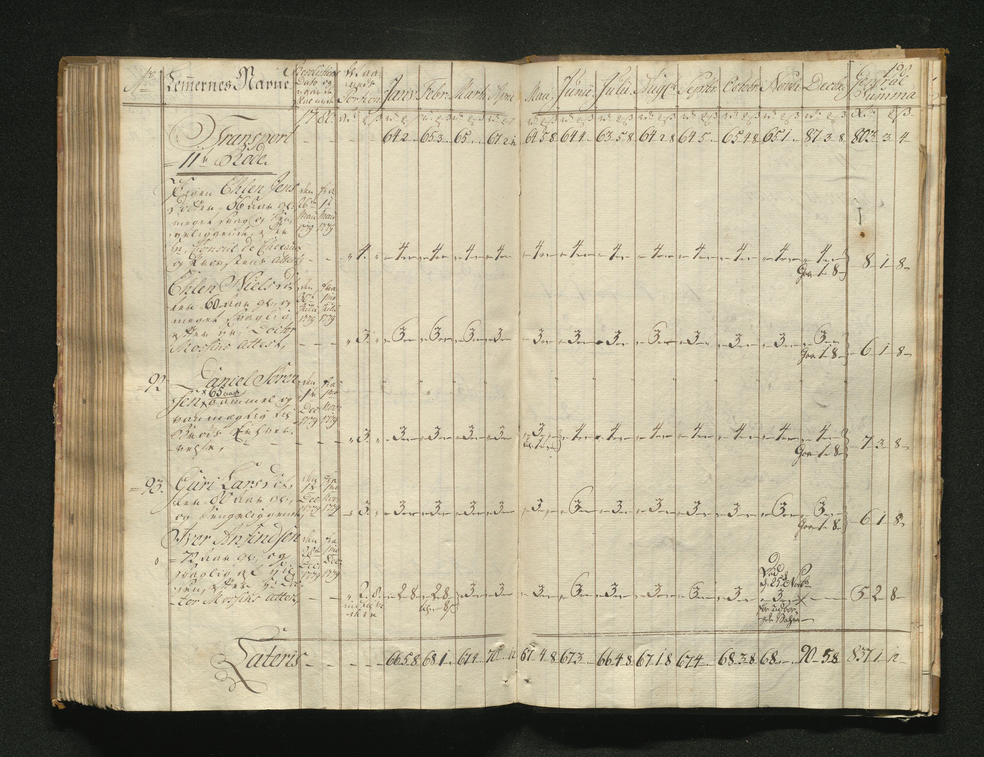 Overfattigkommisjonen i Bergen, AV/SAB-A-89001/F/L0001: Utdelingsbok for fattige i Domkirkesoknet, 1775-1780, p. 197b-198a