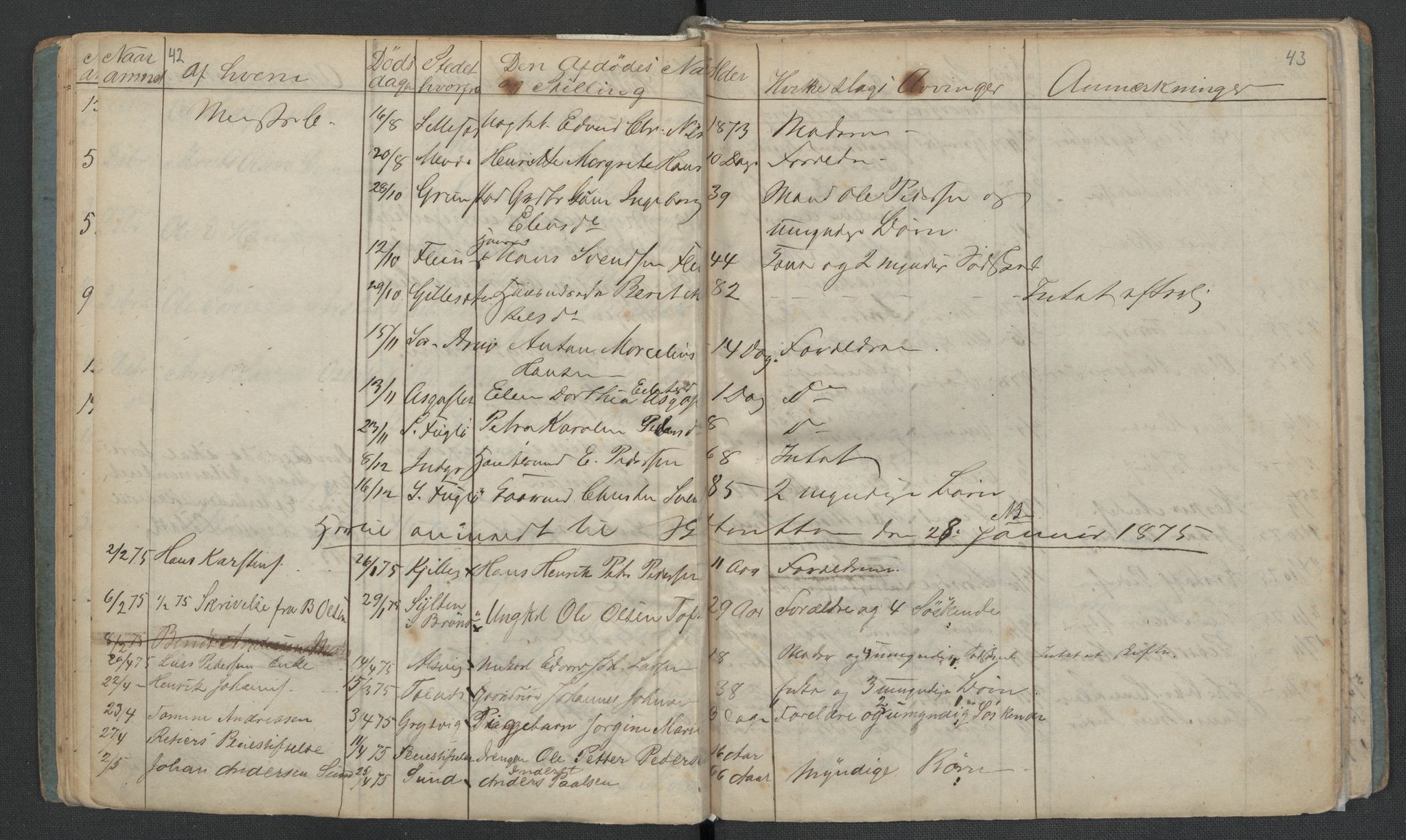 Gildeskål lensmannskontor, AV/SAT-A-4368/1/02/L0002: 2.01.02 - Dødsfallsprotokoll, 1868-1891, p. 42-43