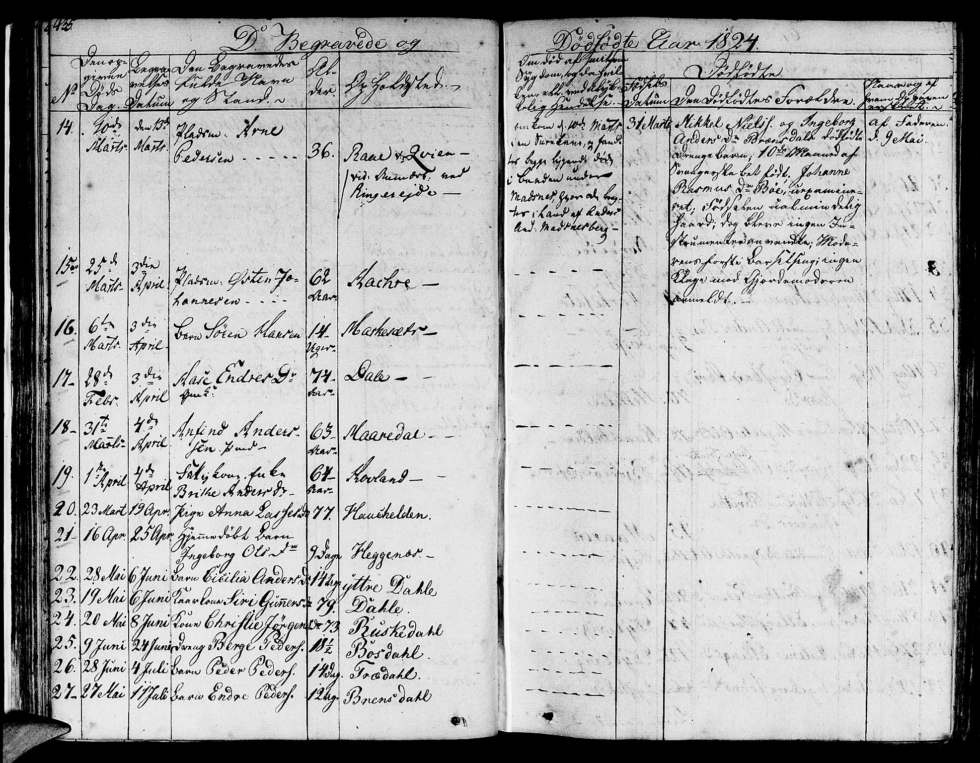 Lavik sokneprestembete, AV/SAB-A-80901: Parish register (official) no. A 2II, 1821-1842, p. 435