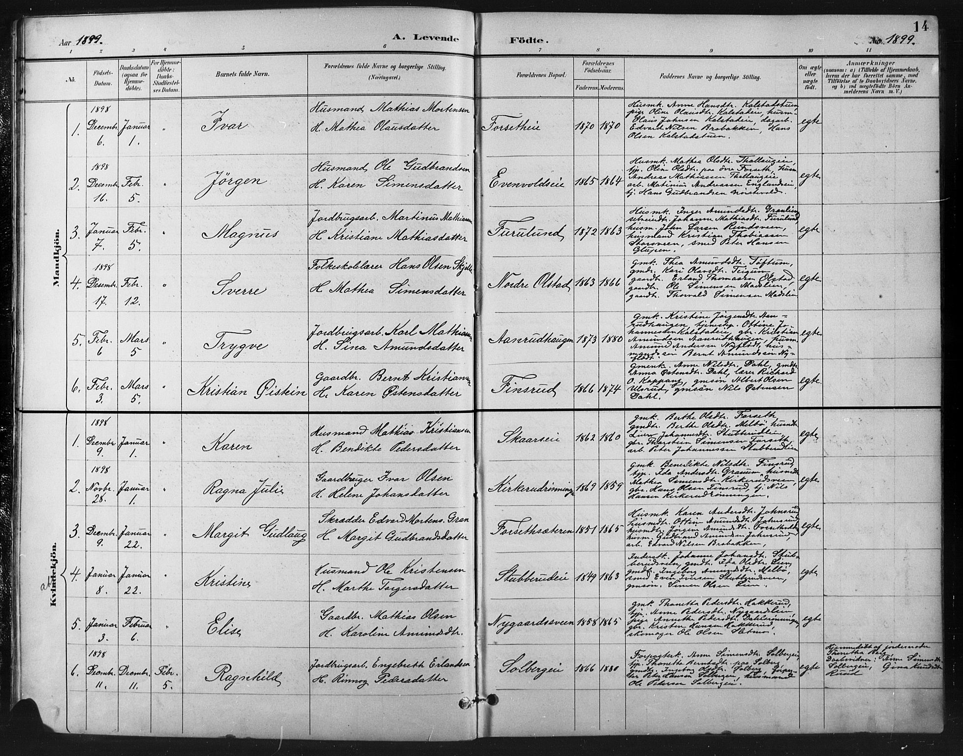 Vestre Gausdal prestekontor, SAH/PREST-094/H/Ha/Hab/L0003: Parish register (copy) no. 3, 1896-1925, p. 14