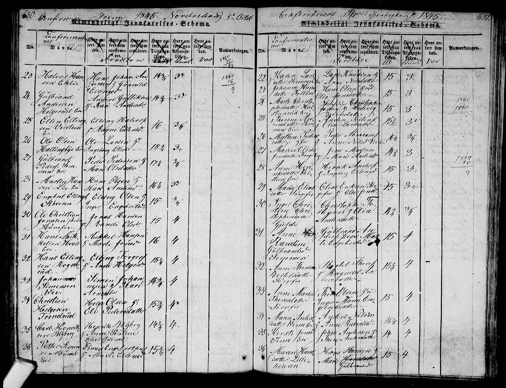 Norderhov kirkebøker, AV/SAKO-A-237/G/Ga/L0003: Parish register (copy) no. I 3 /1, 1814-1876, p. 680-681