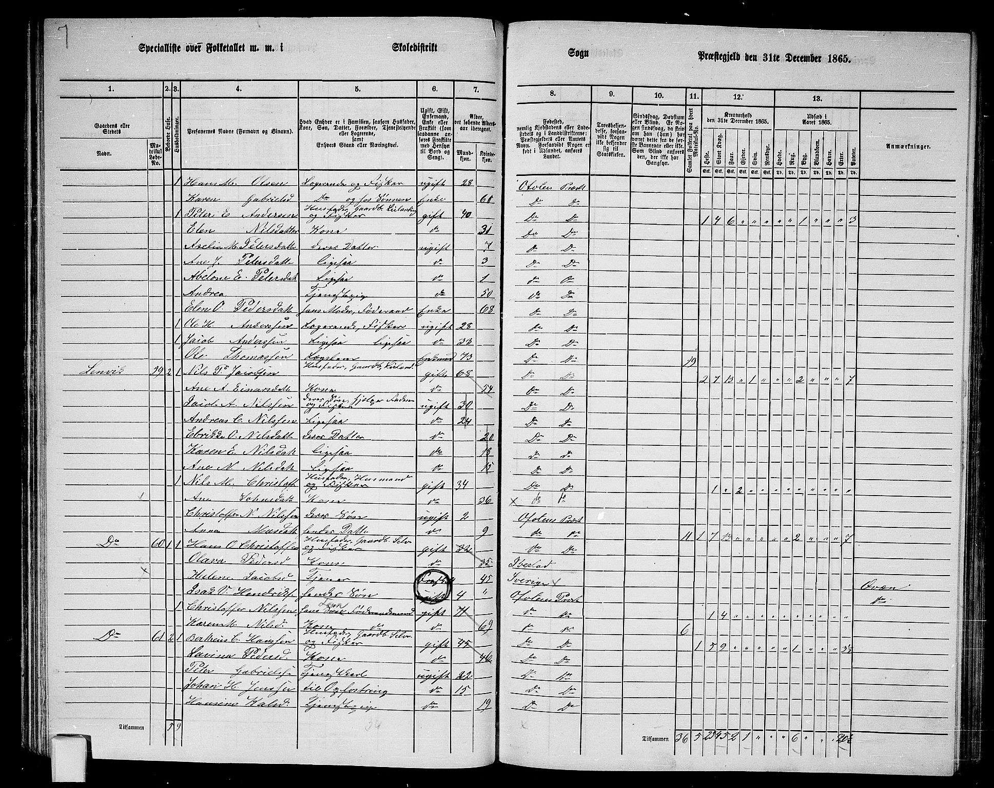 RA, 1865 census for Ofoten, 1865, p. 40