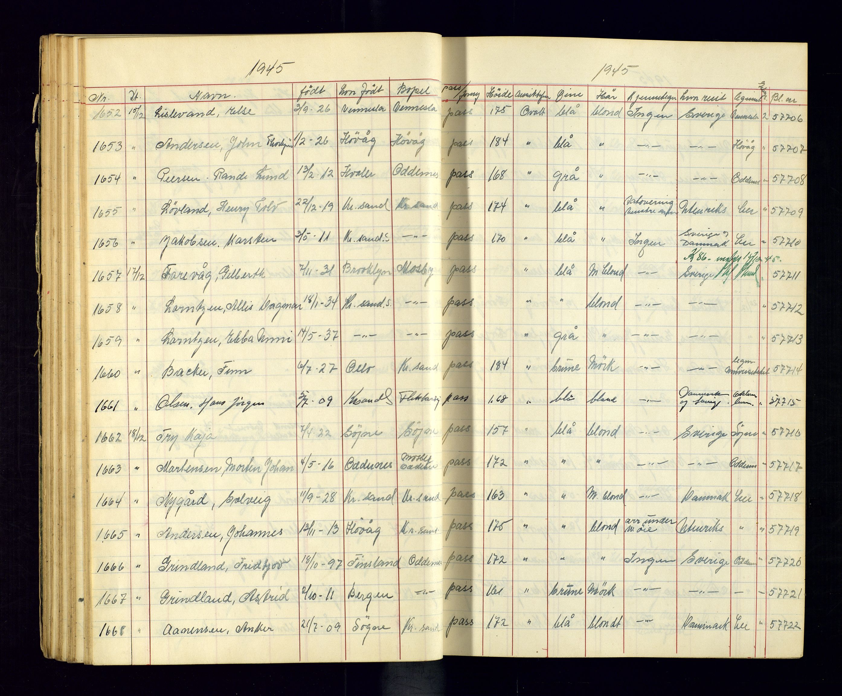 Kristiansand politikammer - 2, AV/SAK-1243-0009/K/Ka/Kaa/L0609: Passprotokoll, liste med løpenumre, 1945-1947, p. 62