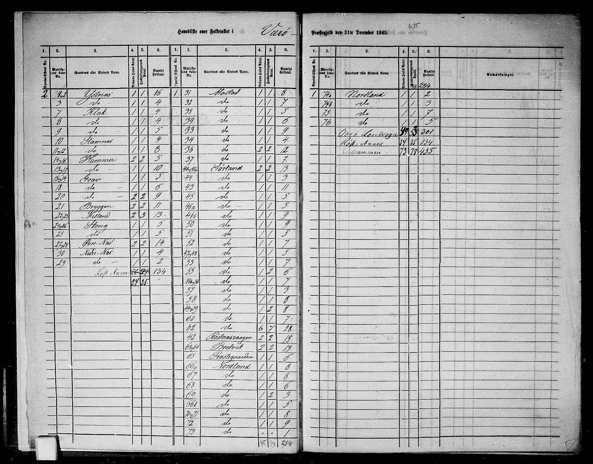 RA, 1865 census for Værøy, 1865, p. 6