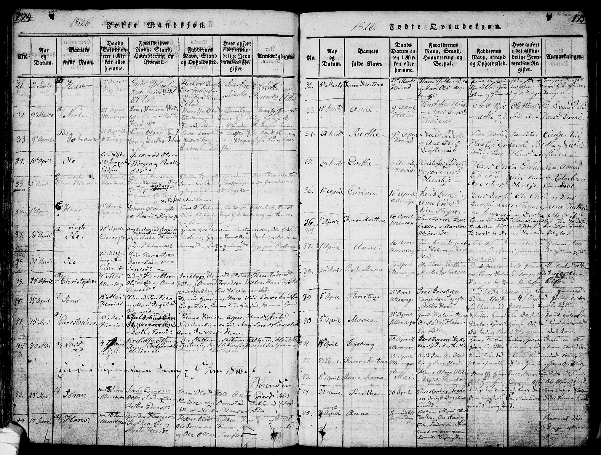 Ullensaker prestekontor Kirkebøker, SAO/A-10236a/F/Fa/L0013: Parish register (official) no. I 13, 1815-1835, p. 174-175
