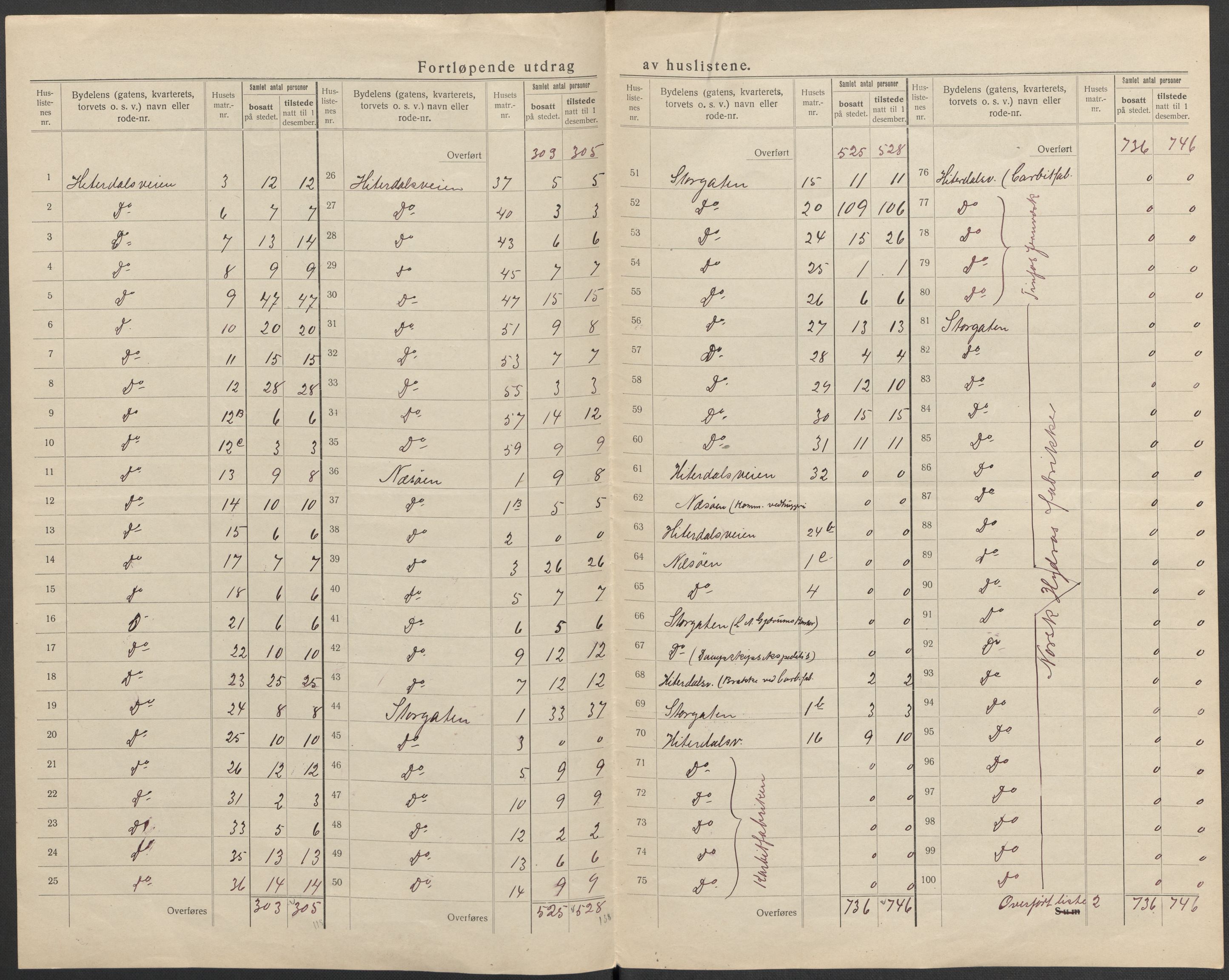 SAKO, 1920 census for Notodden, 1920, p. 12