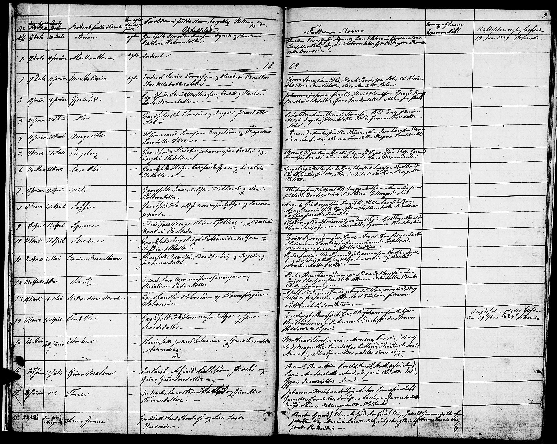 Fjelberg sokneprestembete, AV/SAB-A-75201/H/Hab: Parish register (copy) no. A 3, 1865-1887, p. 9