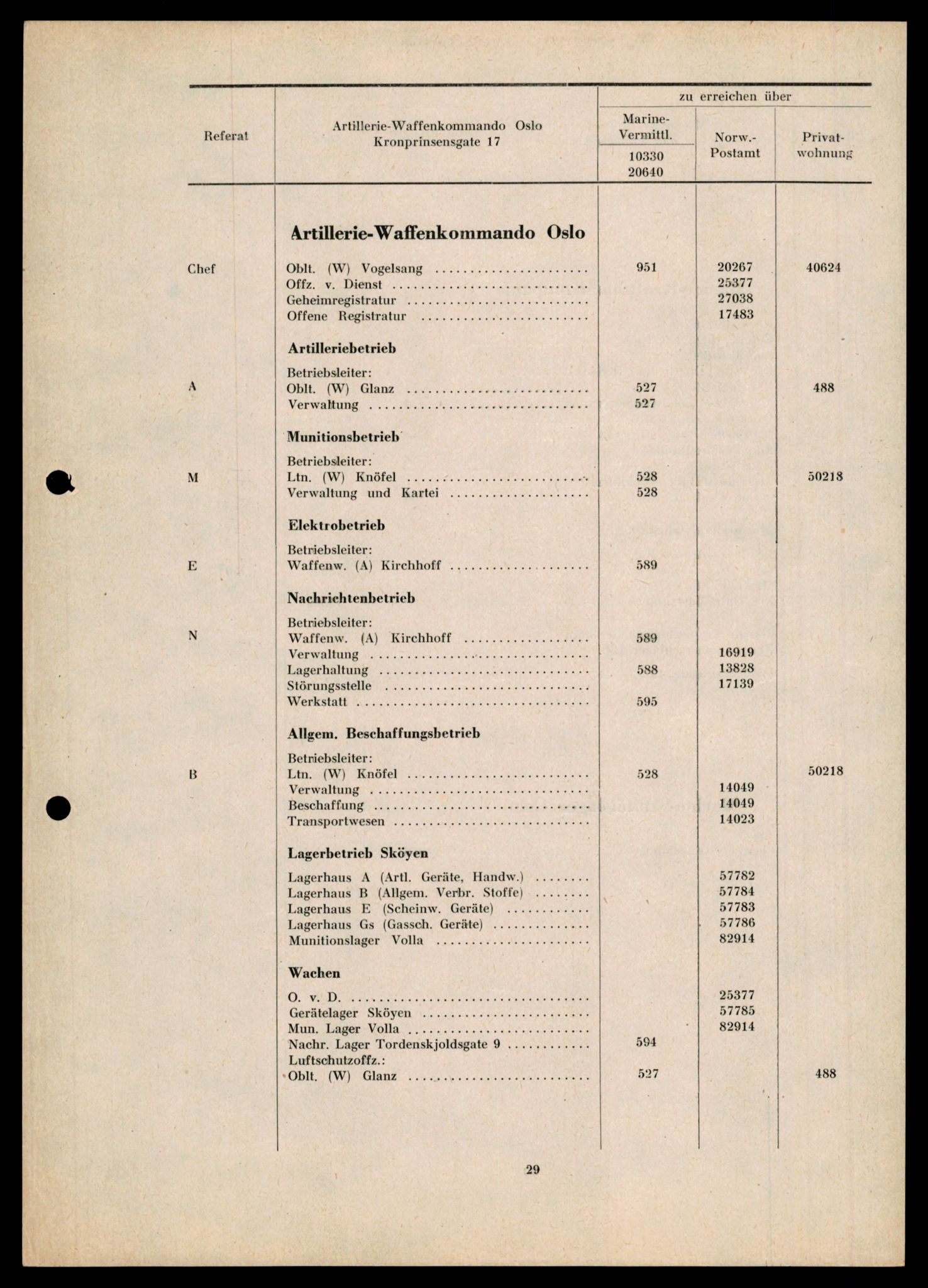 Forsvarets Overkommando. 2 kontor. Arkiv 11.4. Spredte tyske arkivsaker, AV/RA-RAFA-7031/D/Dar/Darb/L0014: Reichskommissariat., 1942-1944, p. 637