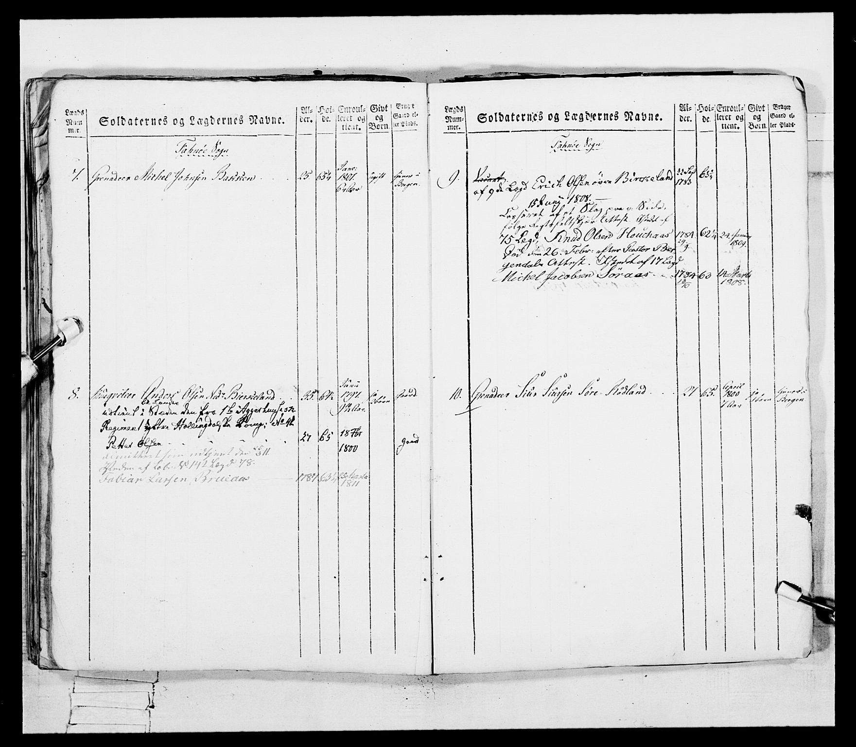 Generalitets- og kommissariatskollegiet, Det kongelige norske kommissariatskollegium, AV/RA-EA-5420/E/Eh/L0097: Bergenhusiske nasjonale infanteriregiment, 1803-1807, p. 331