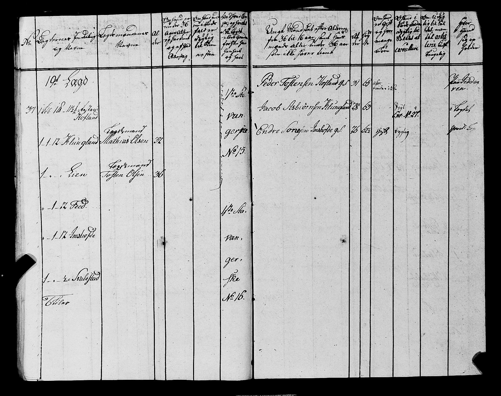 Fylkesmannen i Rogaland, AV/SAST-A-101928/99/3/325/325CA, 1655-1832, p. 6814