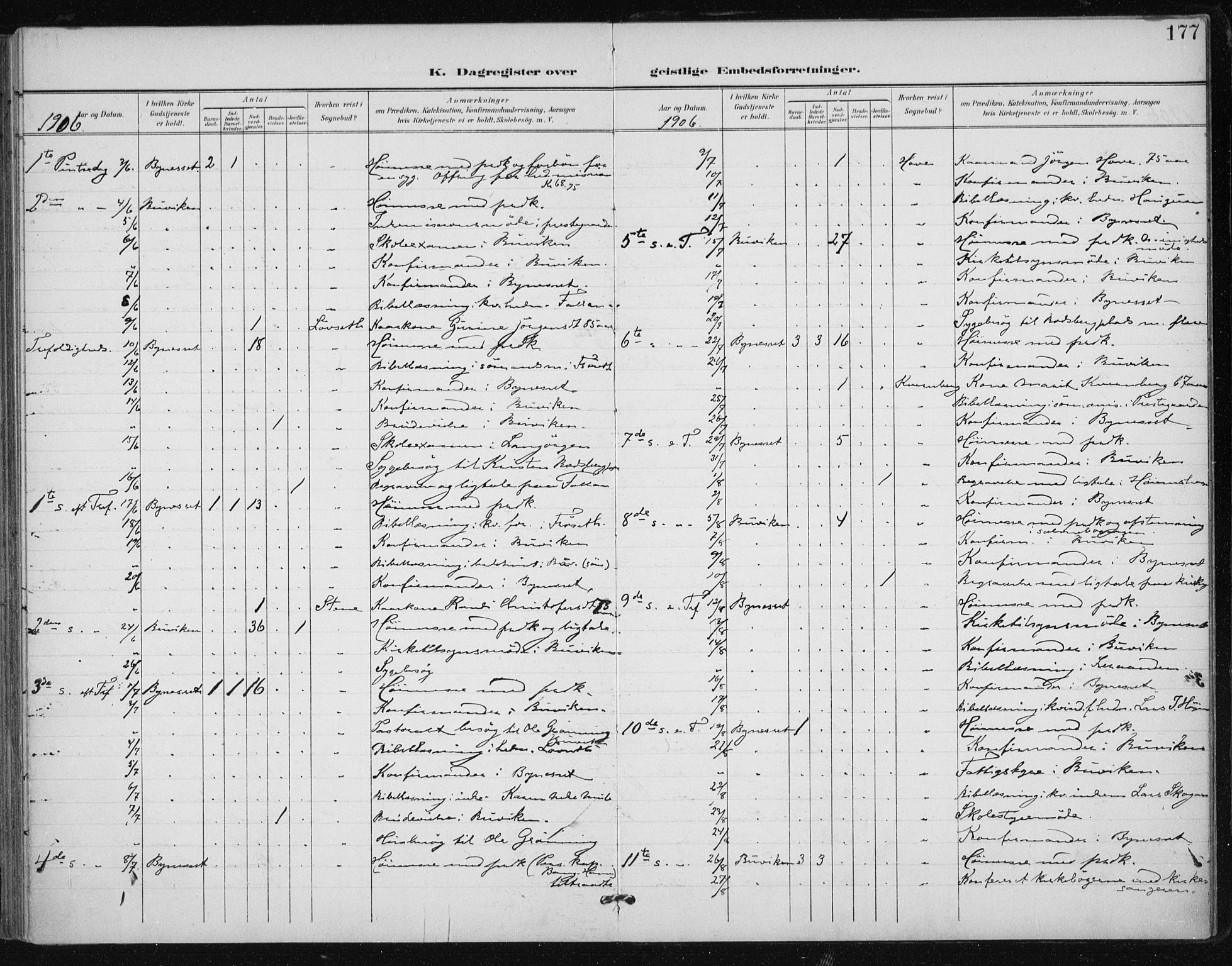 Ministerialprotokoller, klokkerbøker og fødselsregistre - Sør-Trøndelag, AV/SAT-A-1456/612/L0380: Parish register (official) no. 612A12, 1898-1907, p. 177