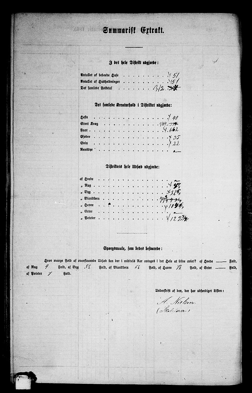 RA, 1865 census for Sunndal, 1865, p. 76