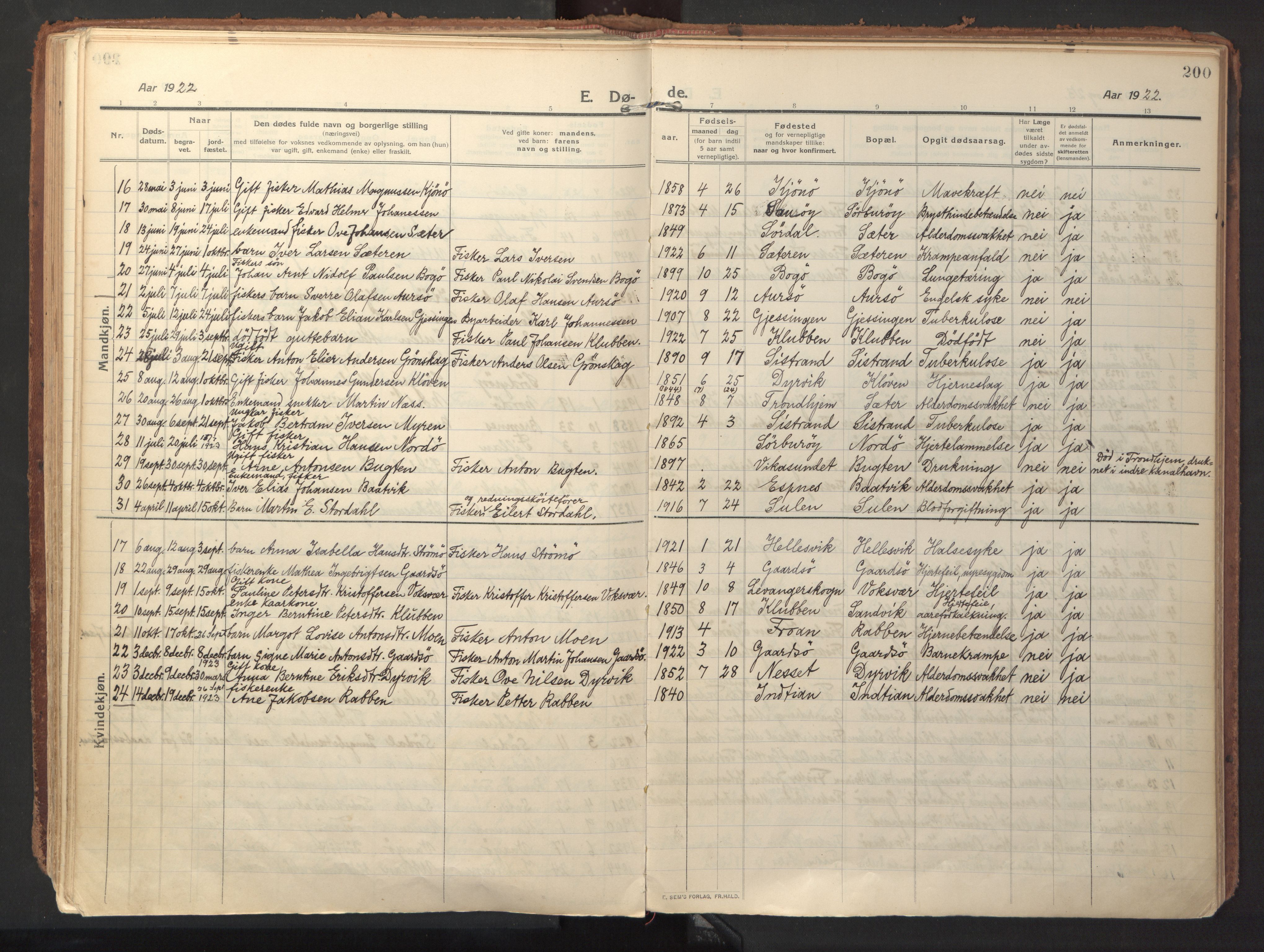 Ministerialprotokoller, klokkerbøker og fødselsregistre - Sør-Trøndelag, SAT/A-1456/640/L0581: Parish register (official) no. 640A06, 1910-1924, p. 200