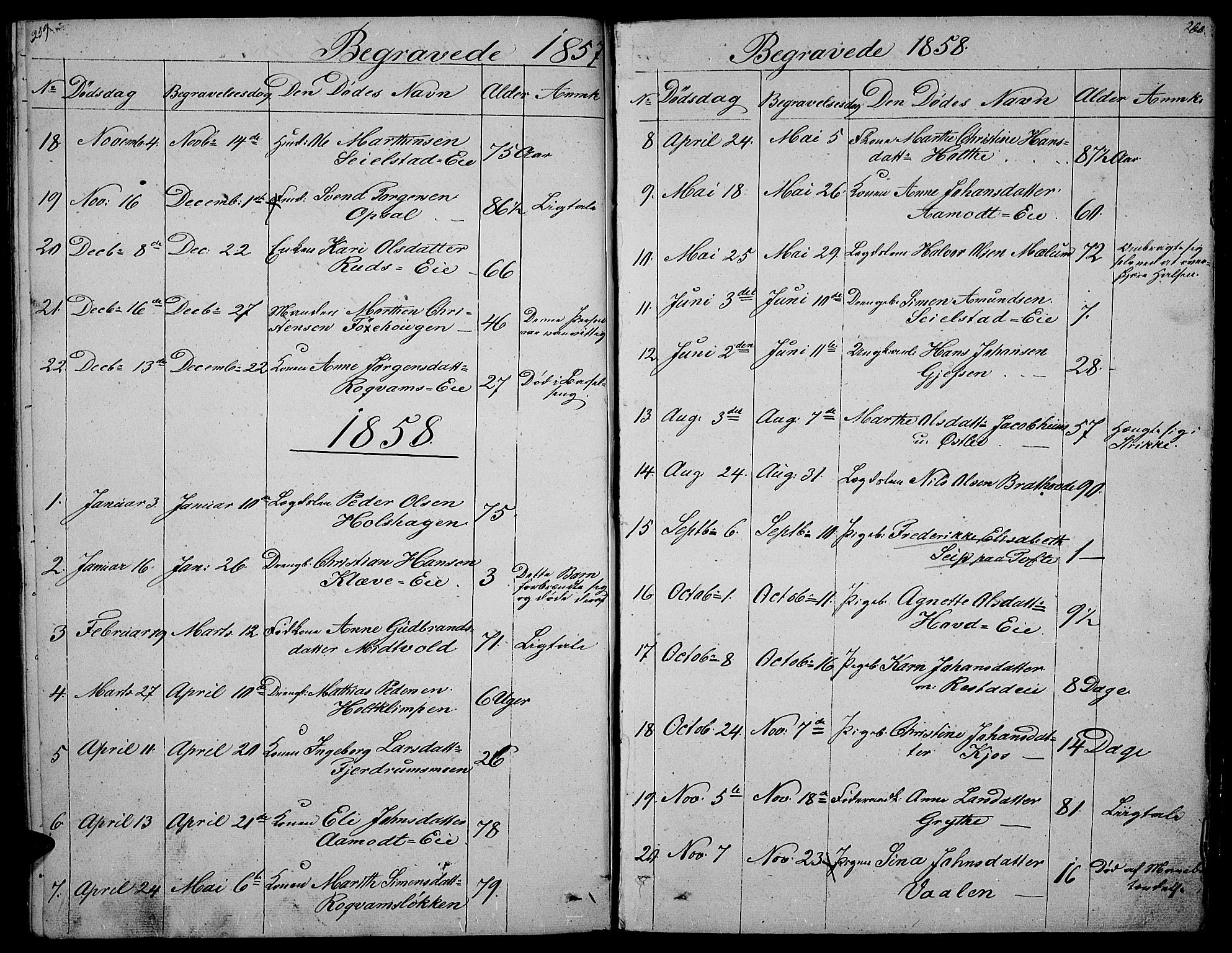 Gausdal prestekontor, SAH/PREST-090/H/Ha/Hab/L0003: Parish register (copy) no. 3, 1829-1864, p. 259-260