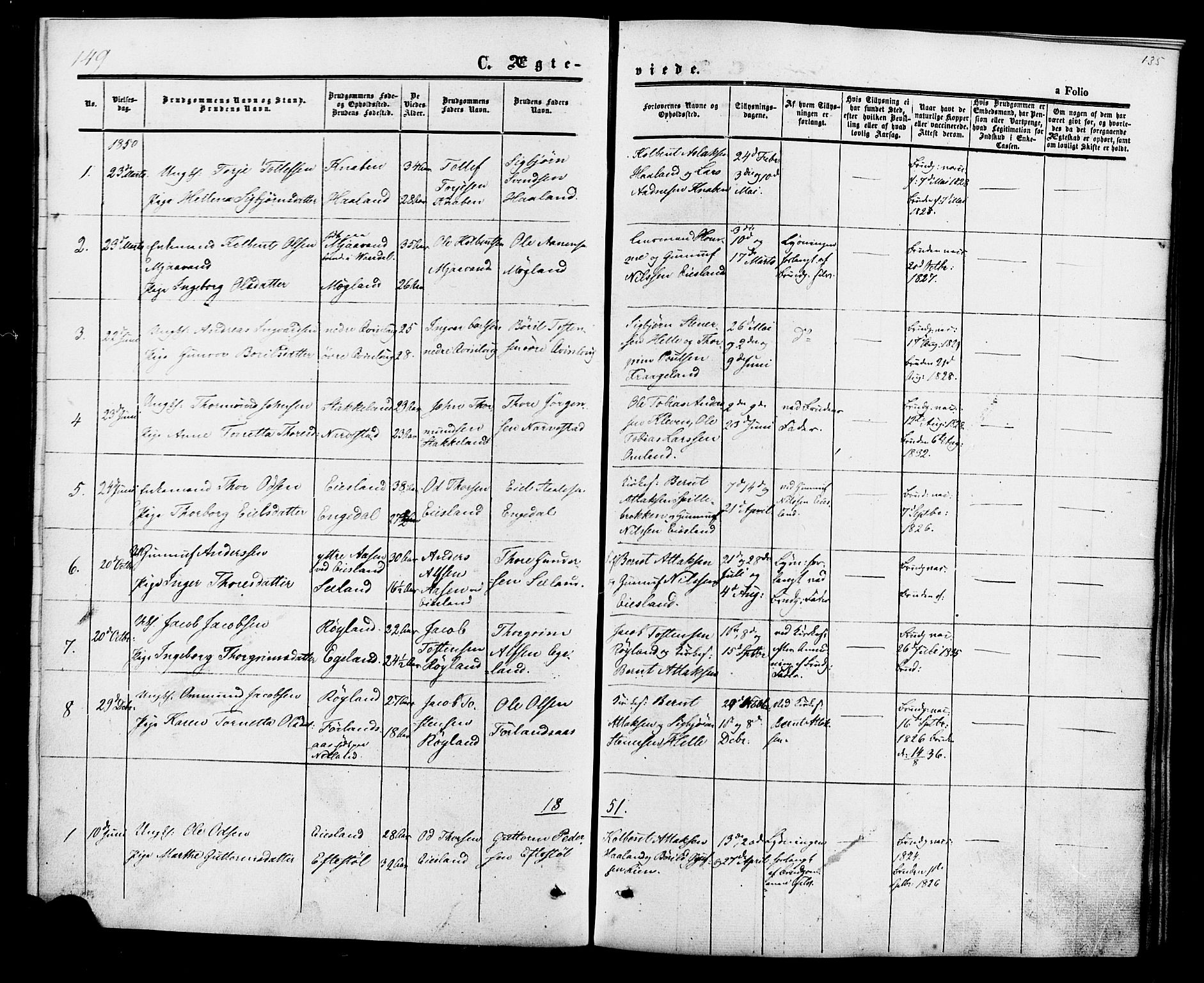 Fjotland sokneprestkontor, SAK/1111-0010/F/Fa/L0001: Parish register (official) no. A 1, 1850-1879, p. 135
