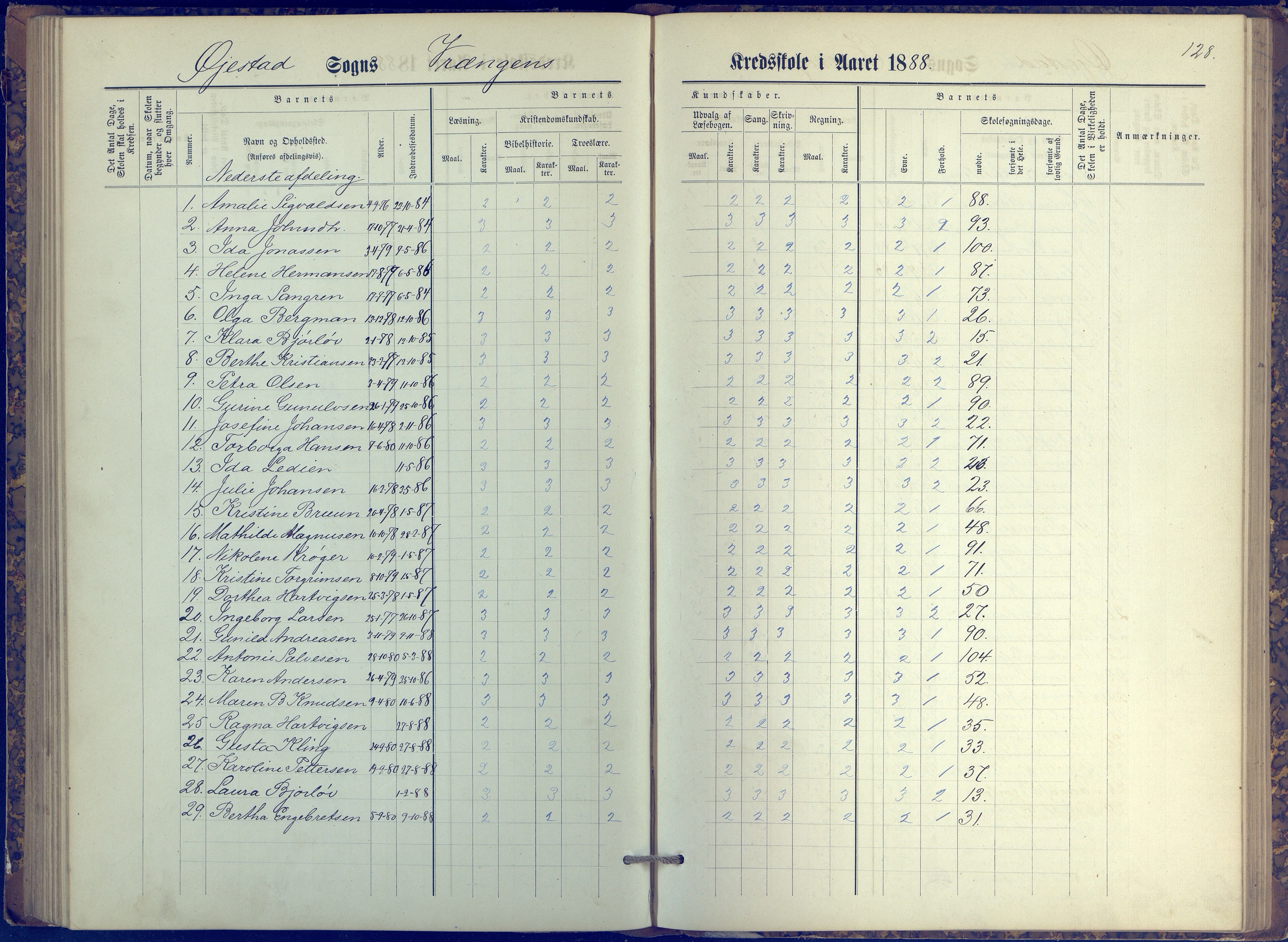 Øyestad kommune frem til 1979, AAKS/KA0920-PK/06/06K/L0006: Protokoll, 1881-1894, p. 128