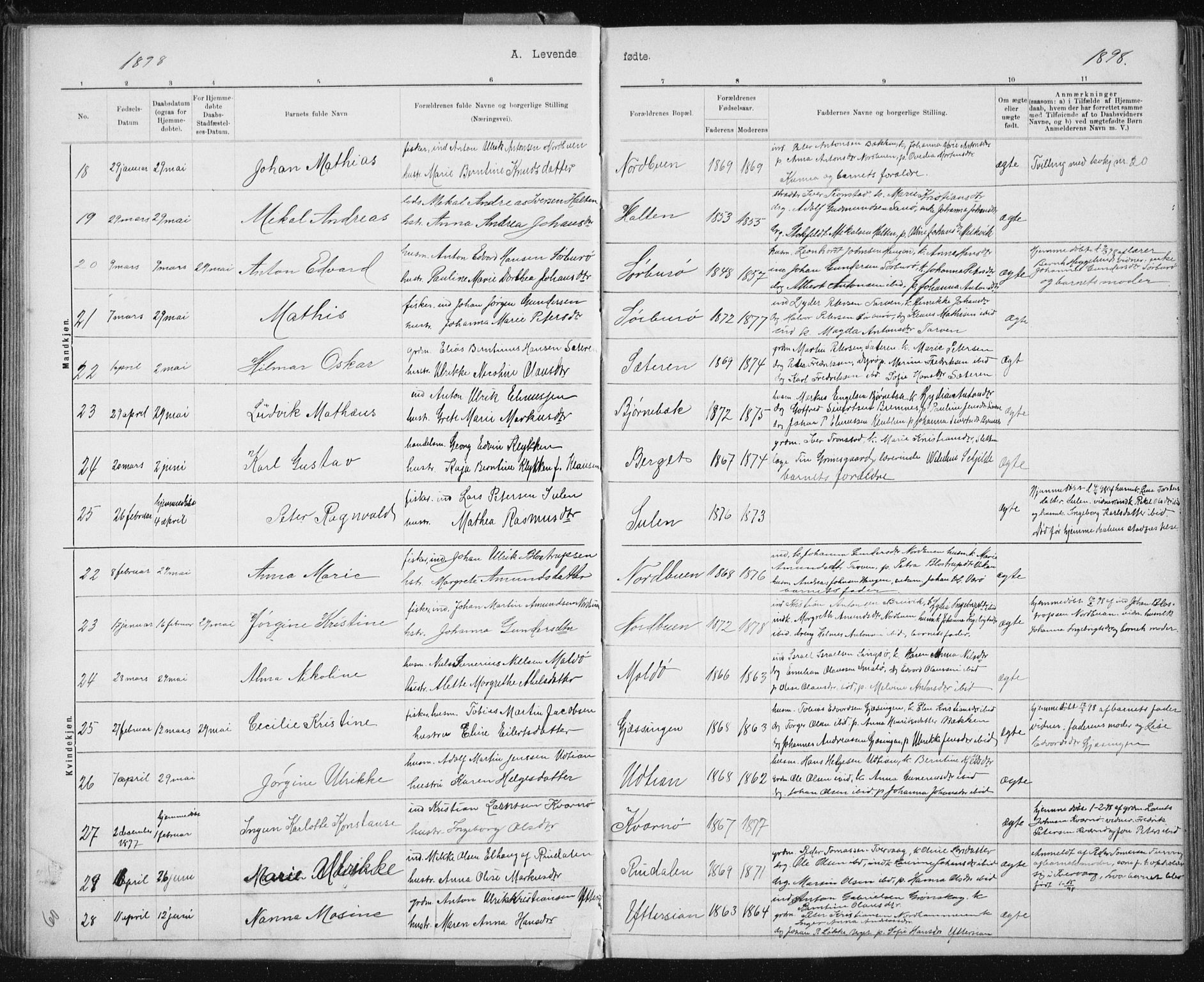 Ministerialprotokoller, klokkerbøker og fødselsregistre - Sør-Trøndelag, AV/SAT-A-1456/640/L0586: Parish register (copy) no. 640C03b, 1891-1908