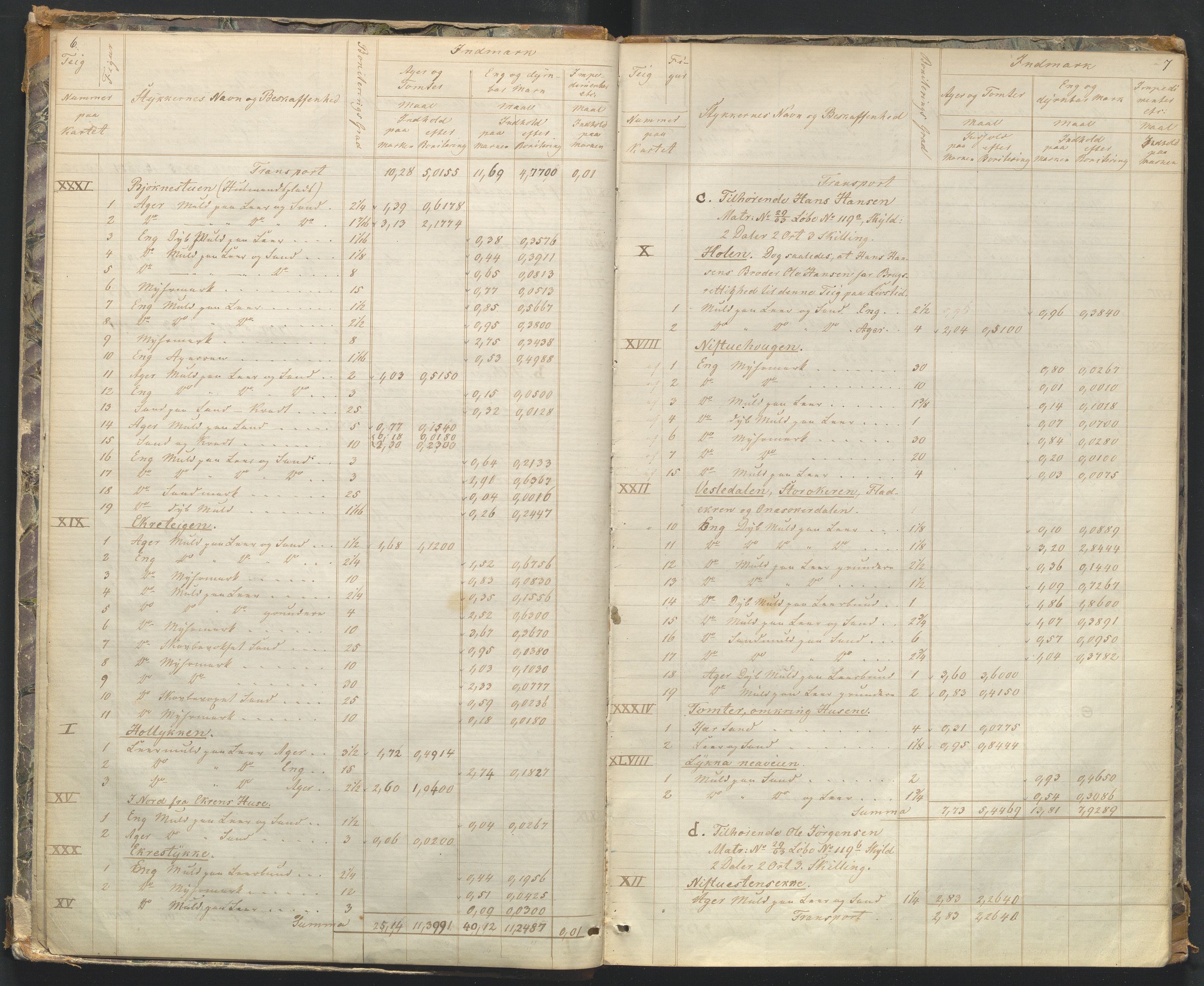 Utskiftningsformannen i Oppland fylke, AV/SAH-JORDSKIFTEO-001/H/Hb/Hbg/L0001/0002: Forhandlingsprotokoller / Forhandlingsprotokoll - Gudbrandsdalen , 1864-1872, p. 6-7