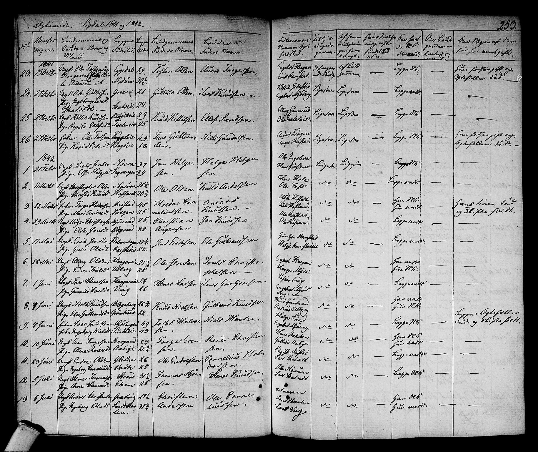 Sigdal kirkebøker, SAKO/A-245/F/Fa/L0006: Parish register (official) no. I 6 /1, 1829-1843, p. 253