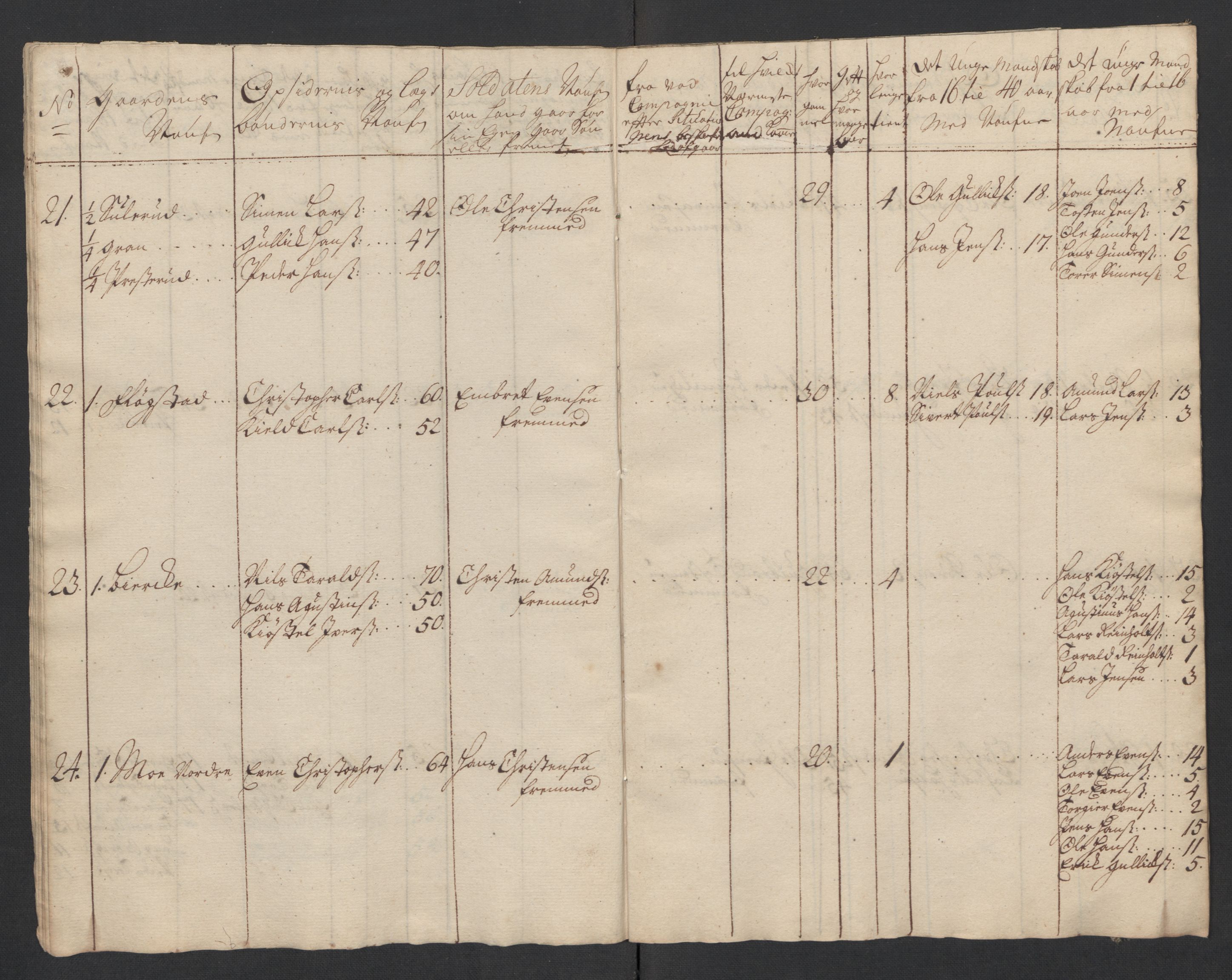 Rentekammeret inntil 1814, Realistisk ordnet avdeling, AV/RA-EA-4070/Ki/L0015: [S14]: Hovedlegdsruller, 1726, p. 373