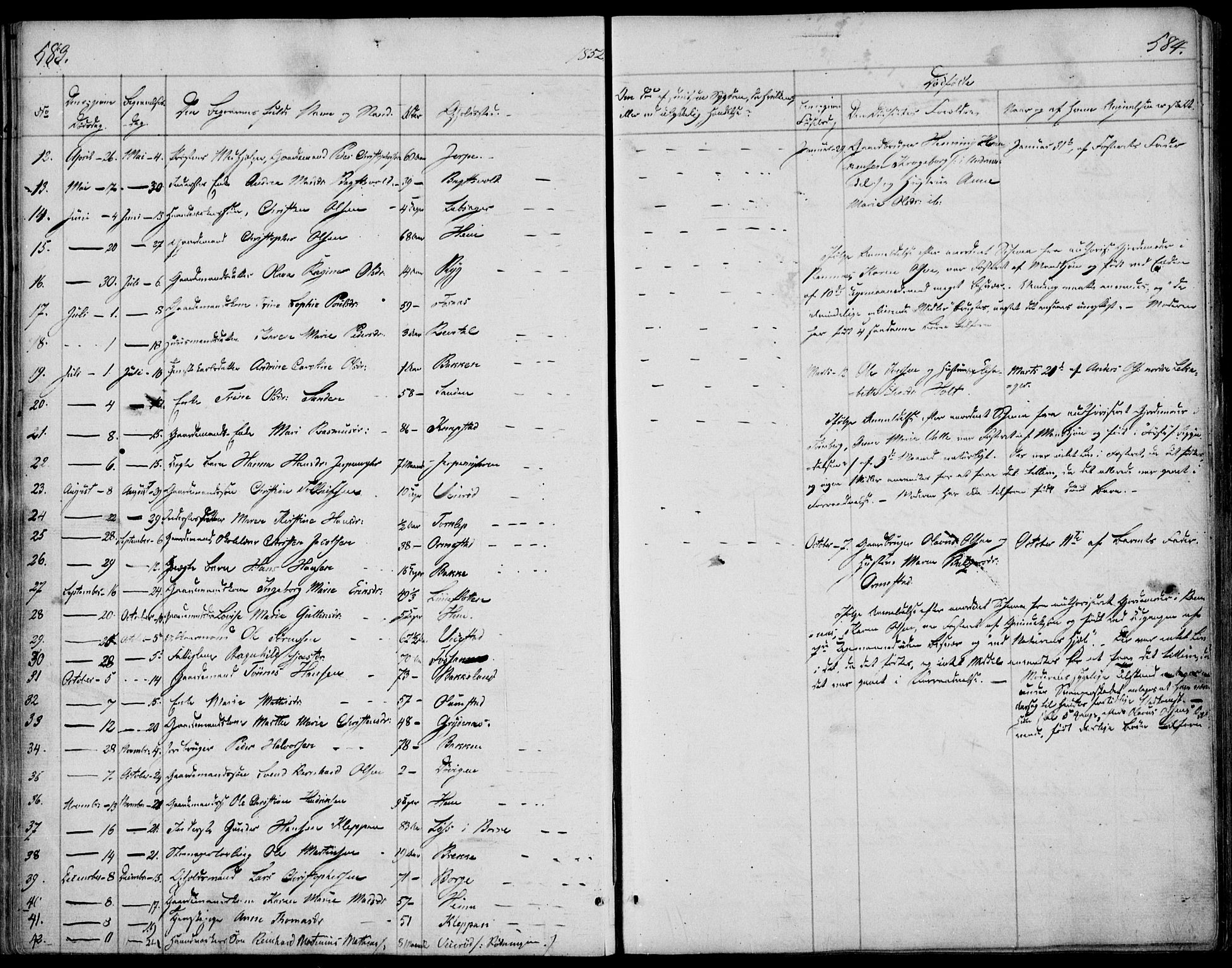 Våle kirkebøker, AV/SAKO-A-334/F/Fa/L0009b: Parish register (official) no. I 9B, 1841-1860, p. 583-584