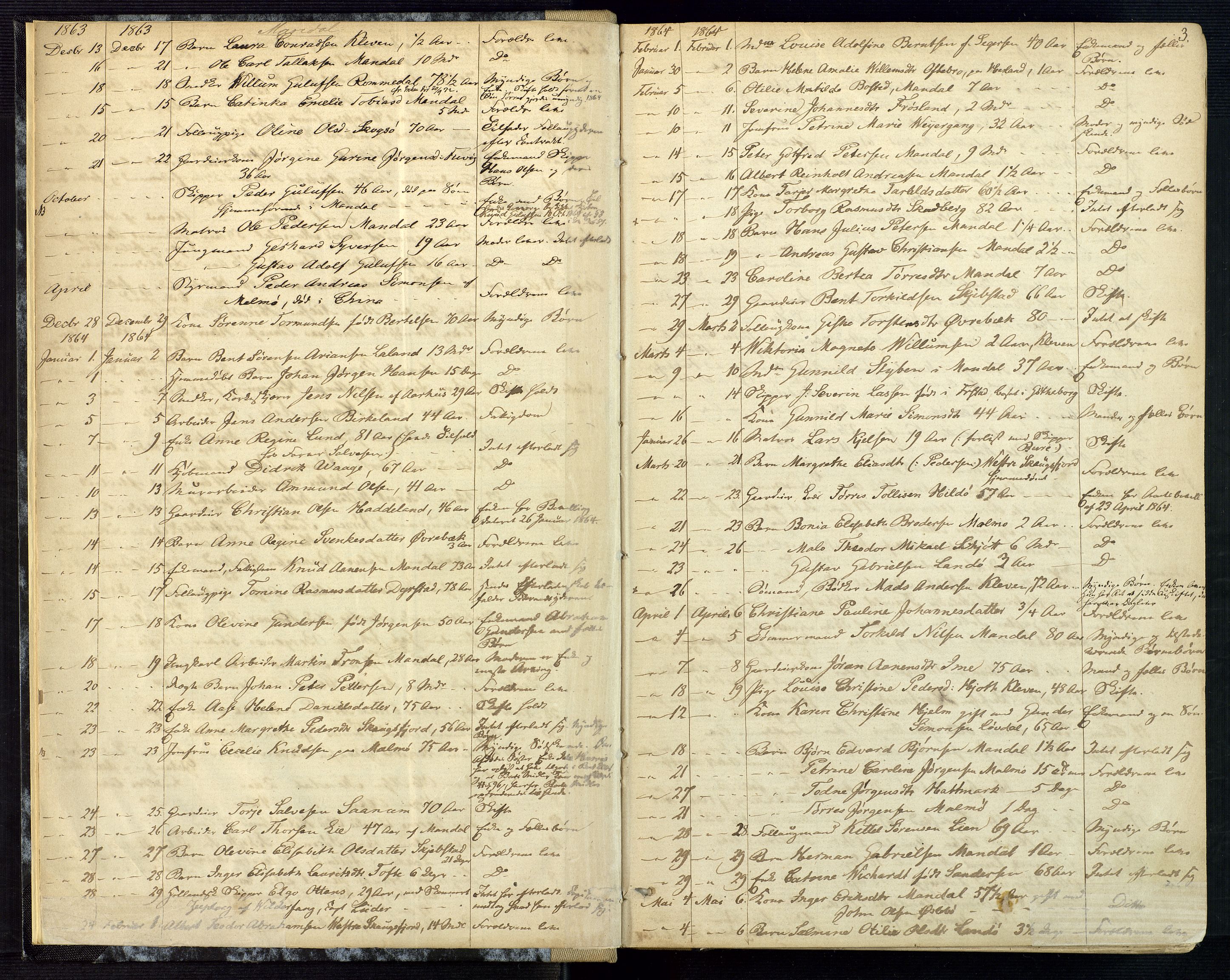 Mandal sorenskriveri, AV/SAK-1221-0005/001/H/Ha/L0001: Dødsfall hele sorenskriveriet nr A1, 1862-1901, p. 2b-3a
