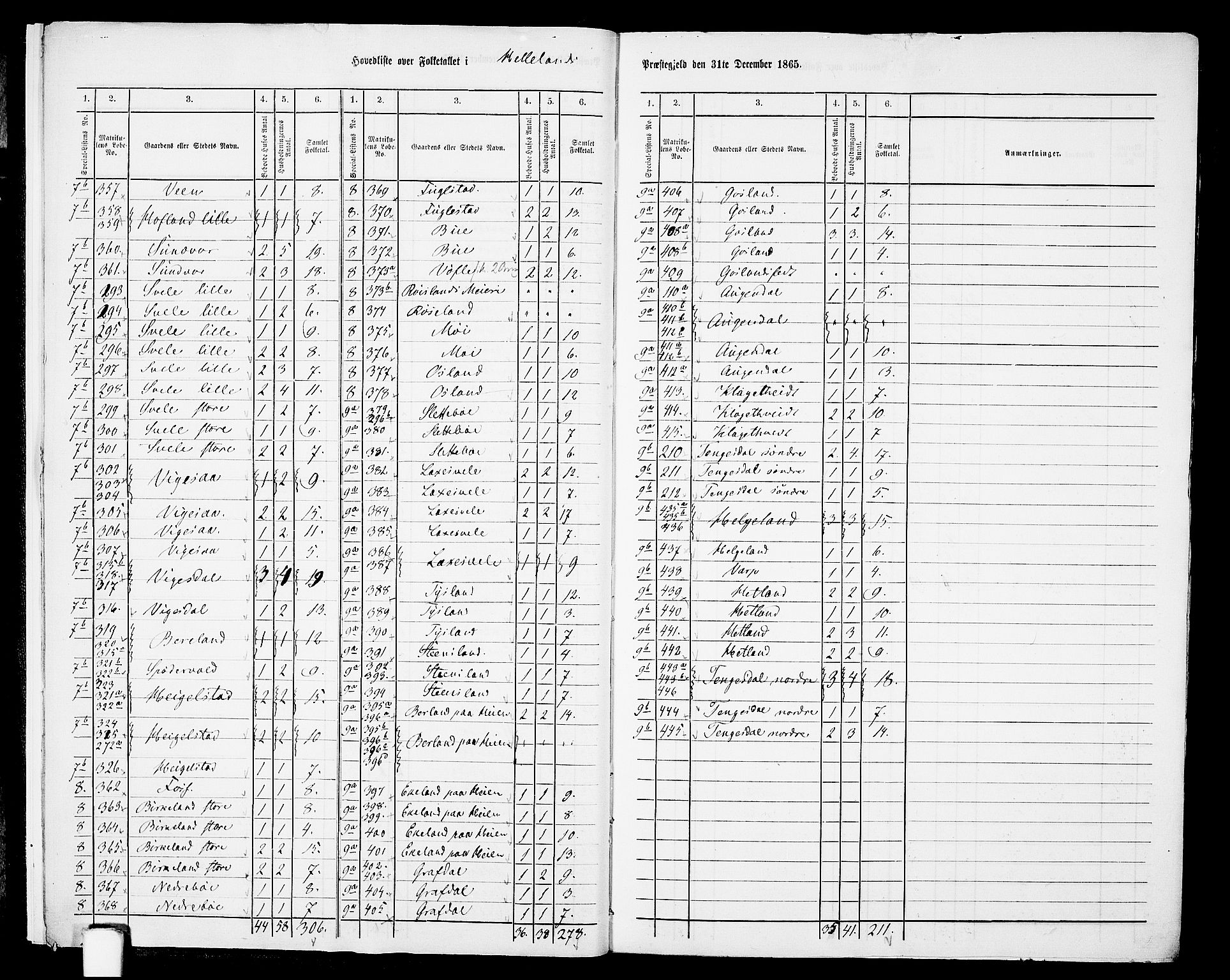 RA, 1865 census for Helleland, 1865, p. 9