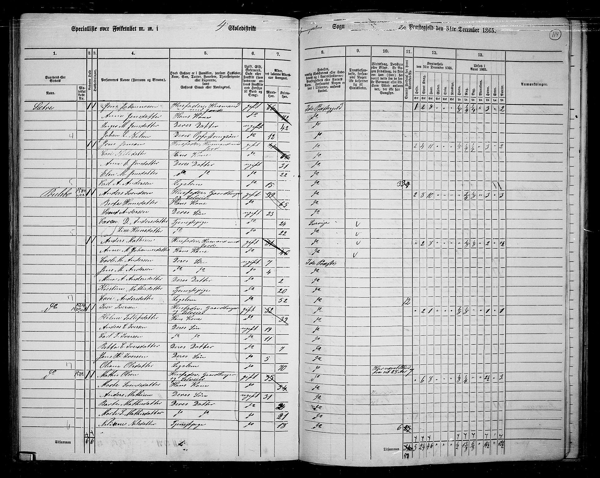 RA, 1865 census for Idd, 1865, p. 103